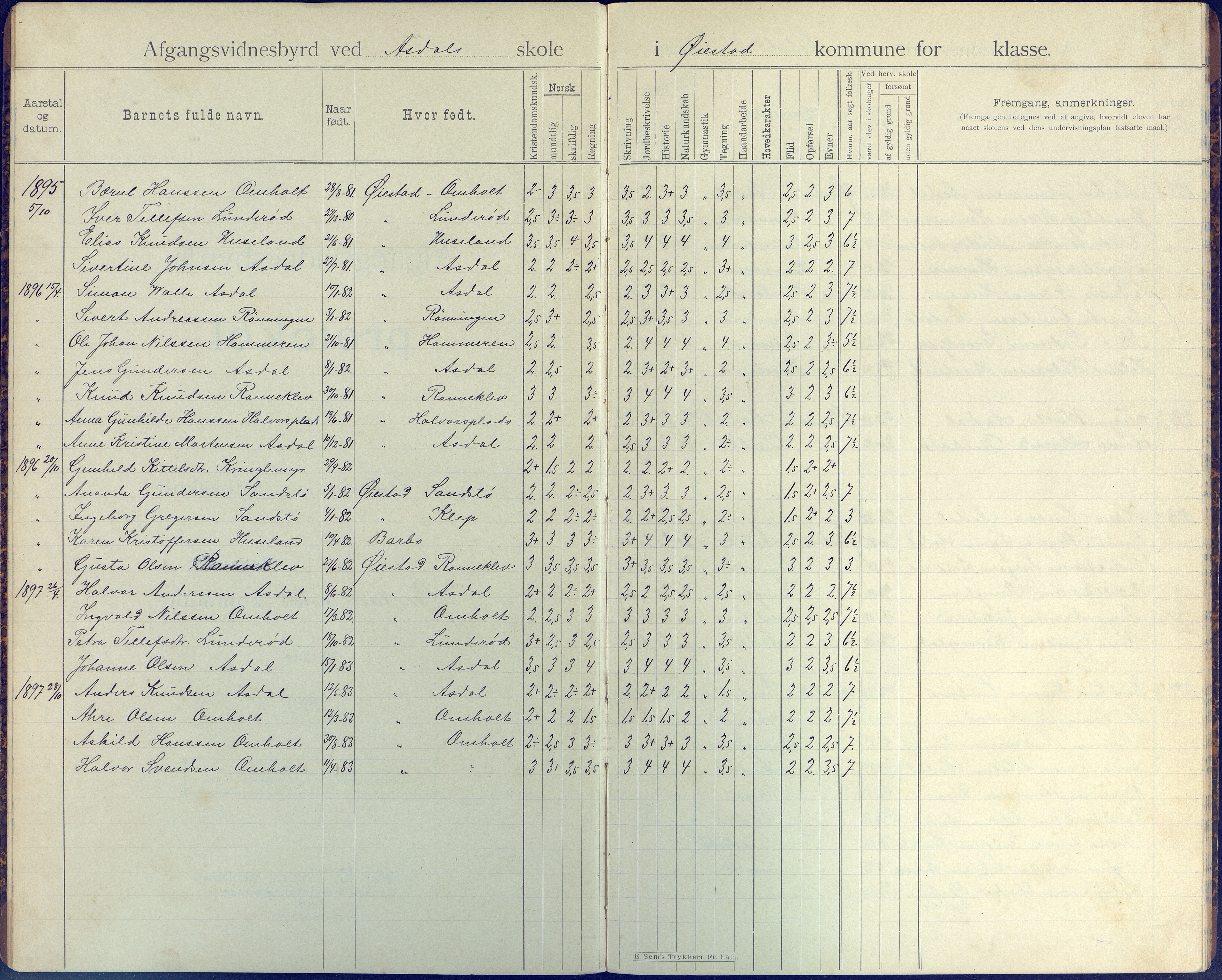 Øyestad kommune frem til 1979, AAKS/KA0920-PK/06/06E/L0007: Avgangsvitnesbyrdprotokoll, 1895-1911