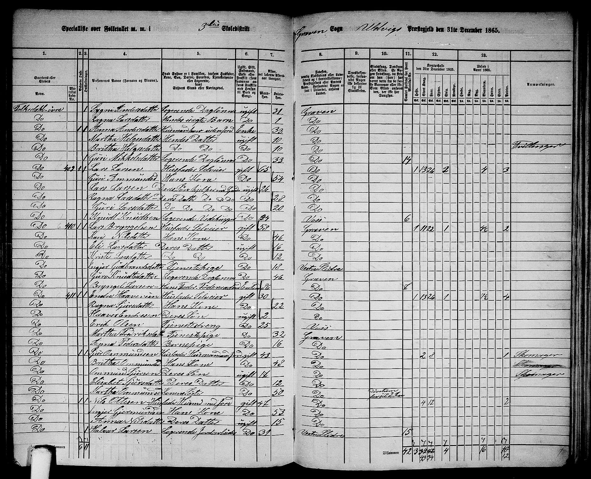 RA, 1865 census for Ulvik, 1865, p. 162