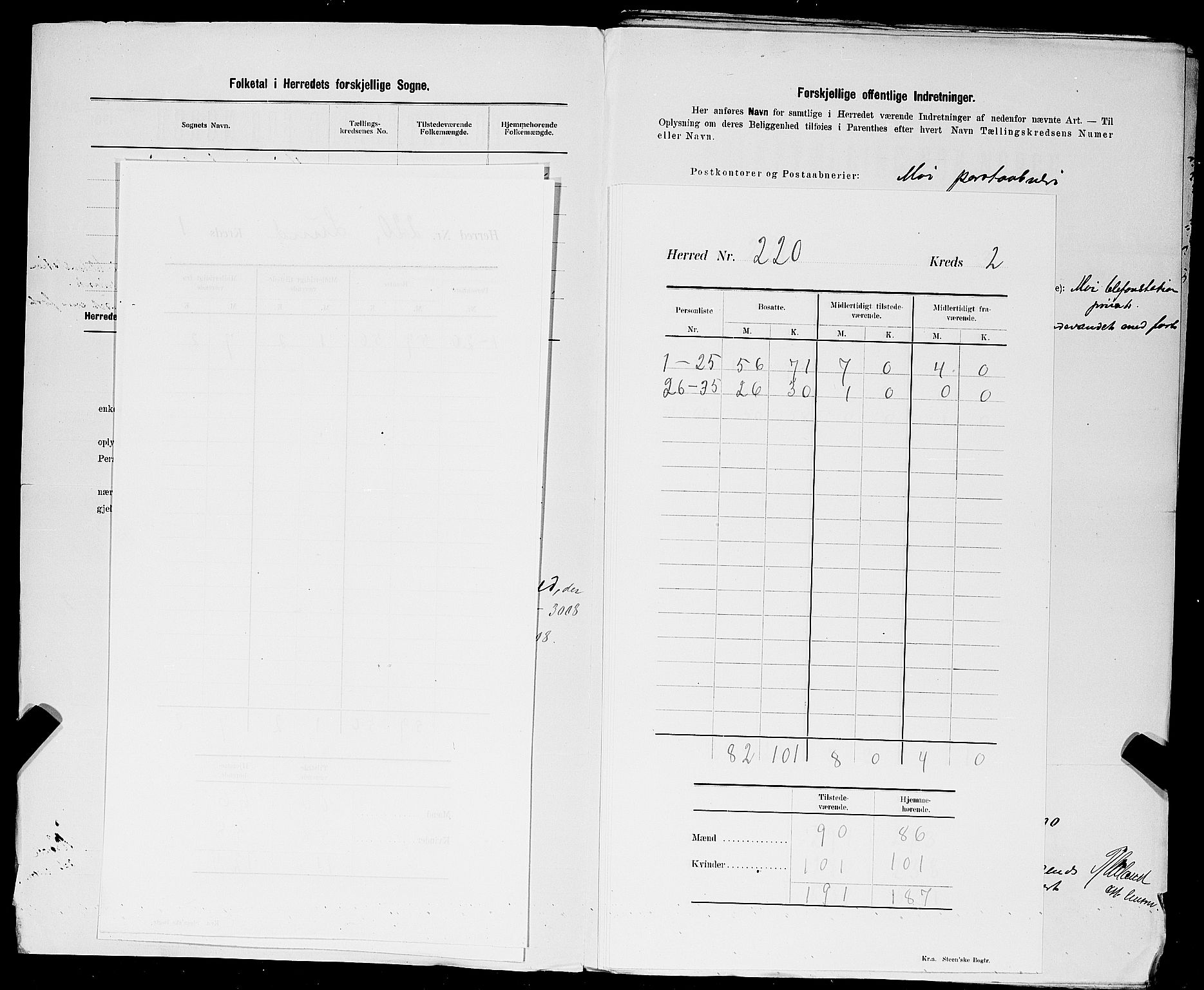 SAST, 1900 census for Lund, 1900, p. 5