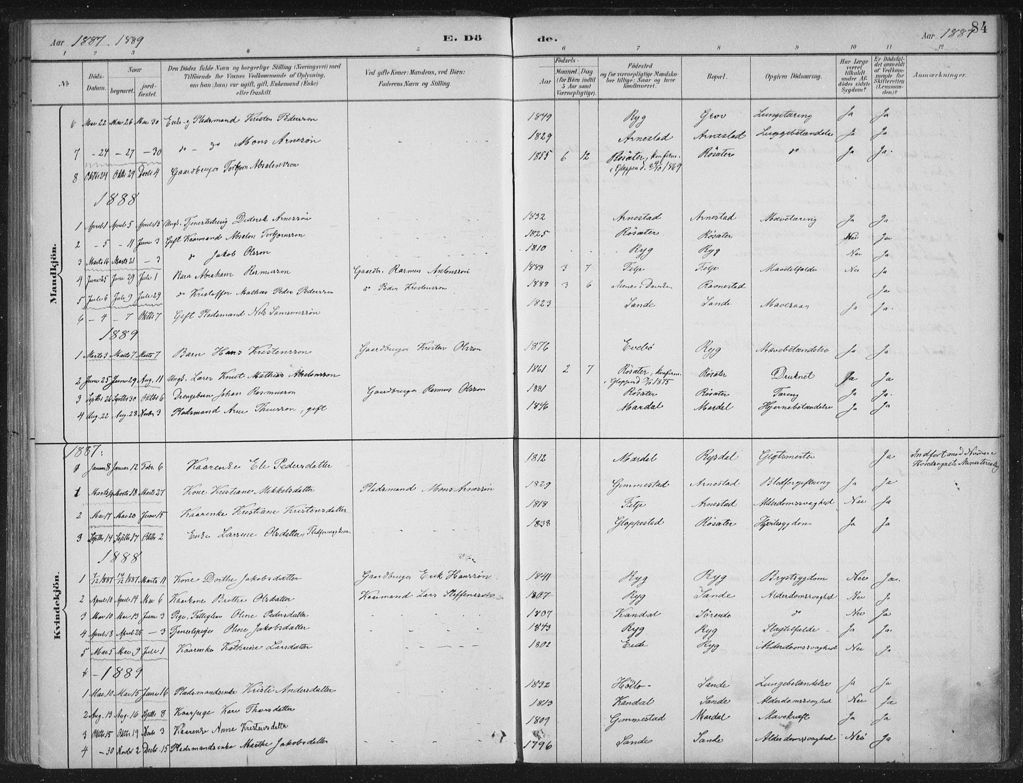 Gloppen sokneprestembete, SAB/A-80101/H/Haa/Haad/L0001: Parish register (official) no. D  1, 1885-1910, p. 84