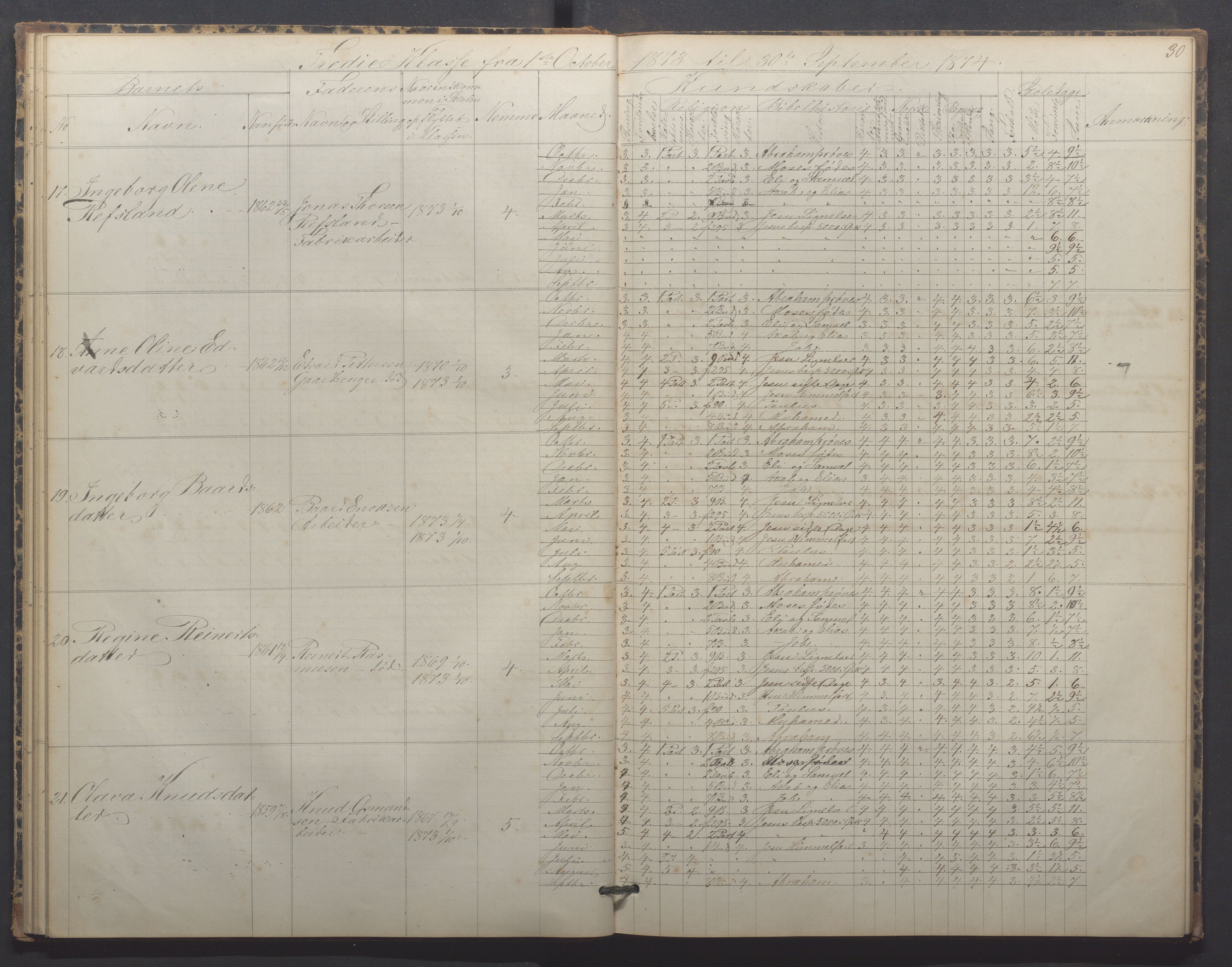 Egersund kommune (Ladested) - Egersund almueskole/folkeskole, IKAR/K-100521/H/L0015: Skoleprotokoll - Almueskolen, 3. klasse, 1873-1877, p. 30