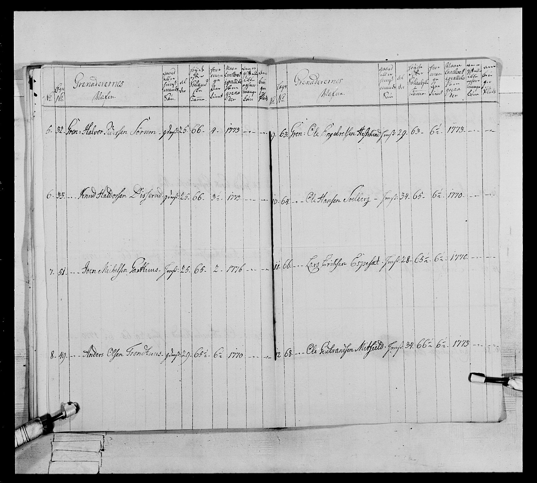 Generalitets- og kommissariatskollegiet, Det kongelige norske kommissariatskollegium, AV/RA-EA-5420/E/Eh/L0064: 2. Opplandske nasjonale infanteriregiment, 1774-1784, p. 201