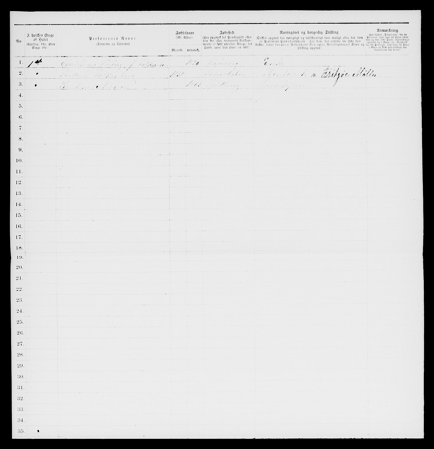 SAKO, 1885 census for 0707 Larvik, 1885, p. 103