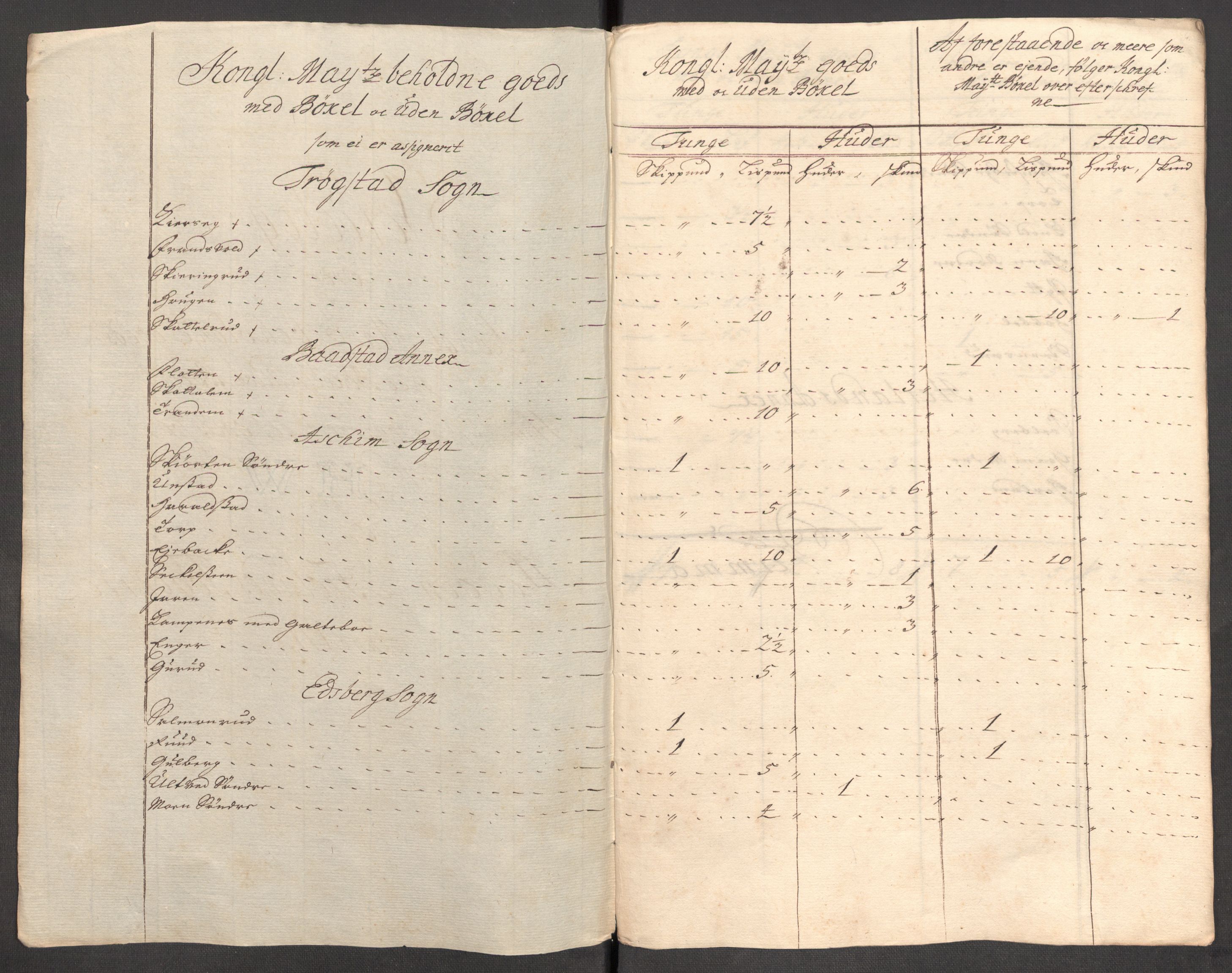 Rentekammeret inntil 1814, Reviderte regnskaper, Fogderegnskap, RA/EA-4092/R07/L0306: Fogderegnskap Rakkestad, Heggen og Frøland, 1713, p. 258