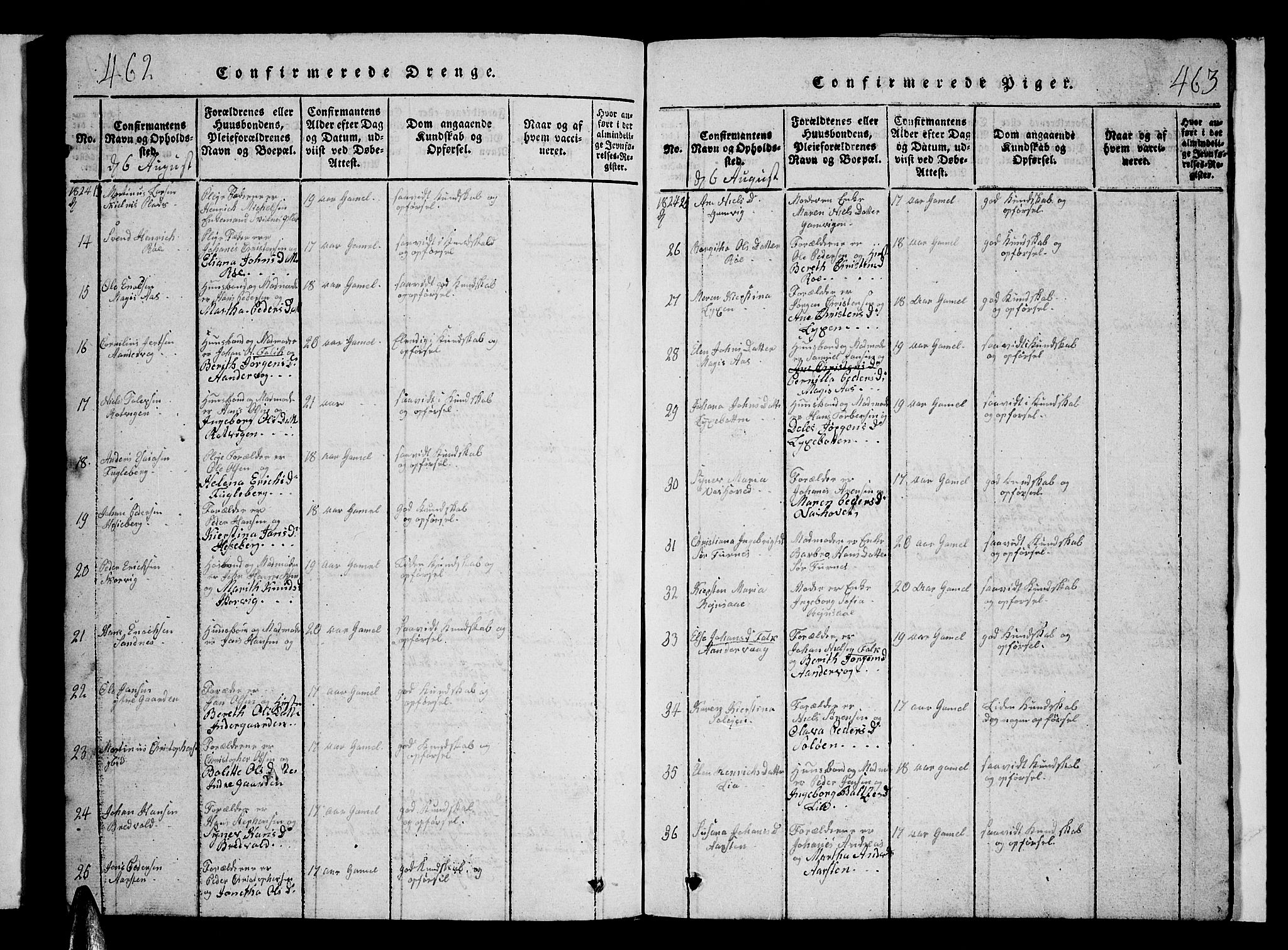 Ibestad sokneprestembete, AV/SATØ-S-0077/H/Ha/Hab/L0002klokker: Parish register (copy) no. 2, 1821-1833, p. 462-463