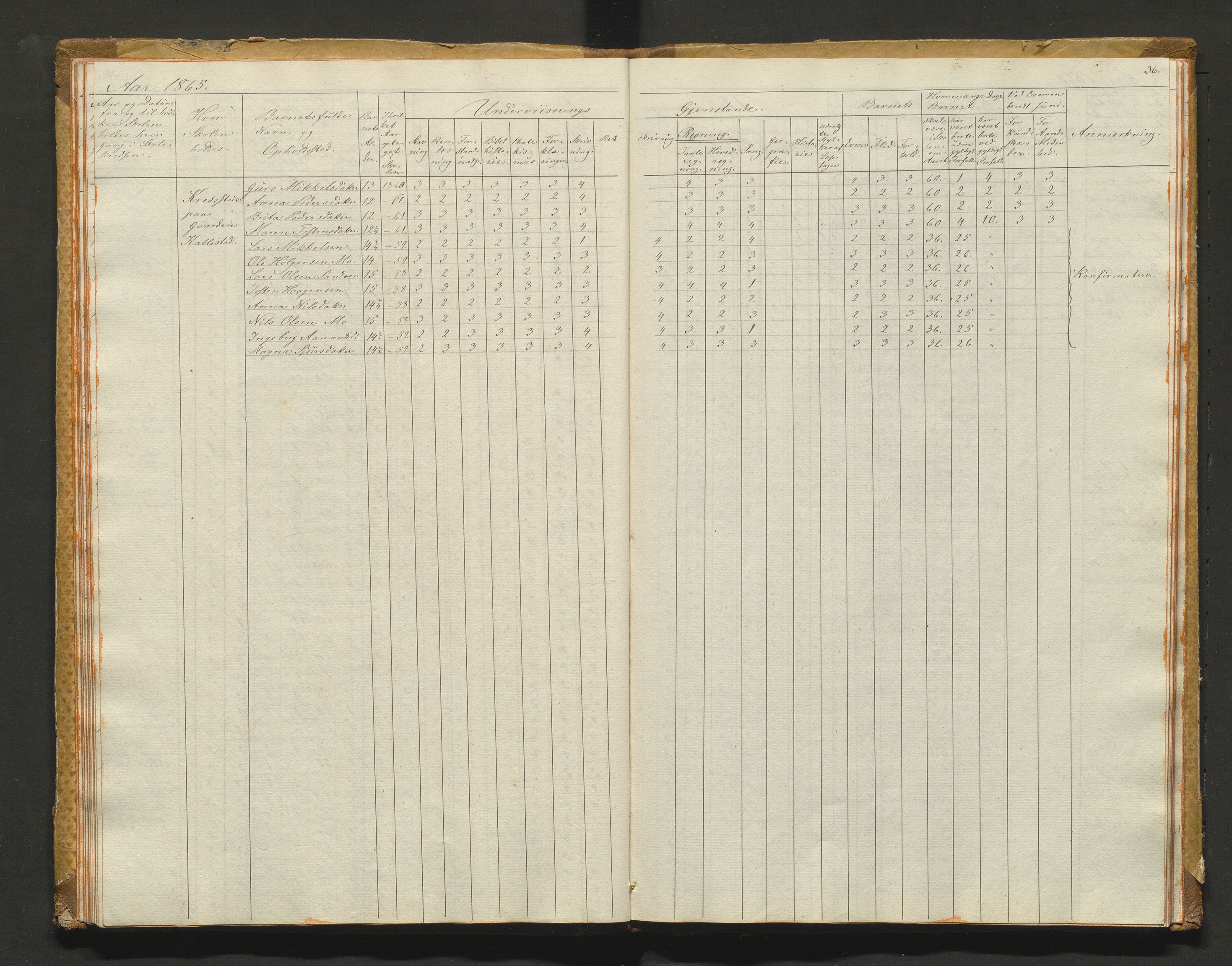 Kvam herad. Barneskulane, IKAH/1238-231/F/Fa/L0001: Skuleprotokoll for 1., 2. og 3. skuledistrikt i Vikøy prestegjeld m/ inventarliste, 1833-1877, p. 36