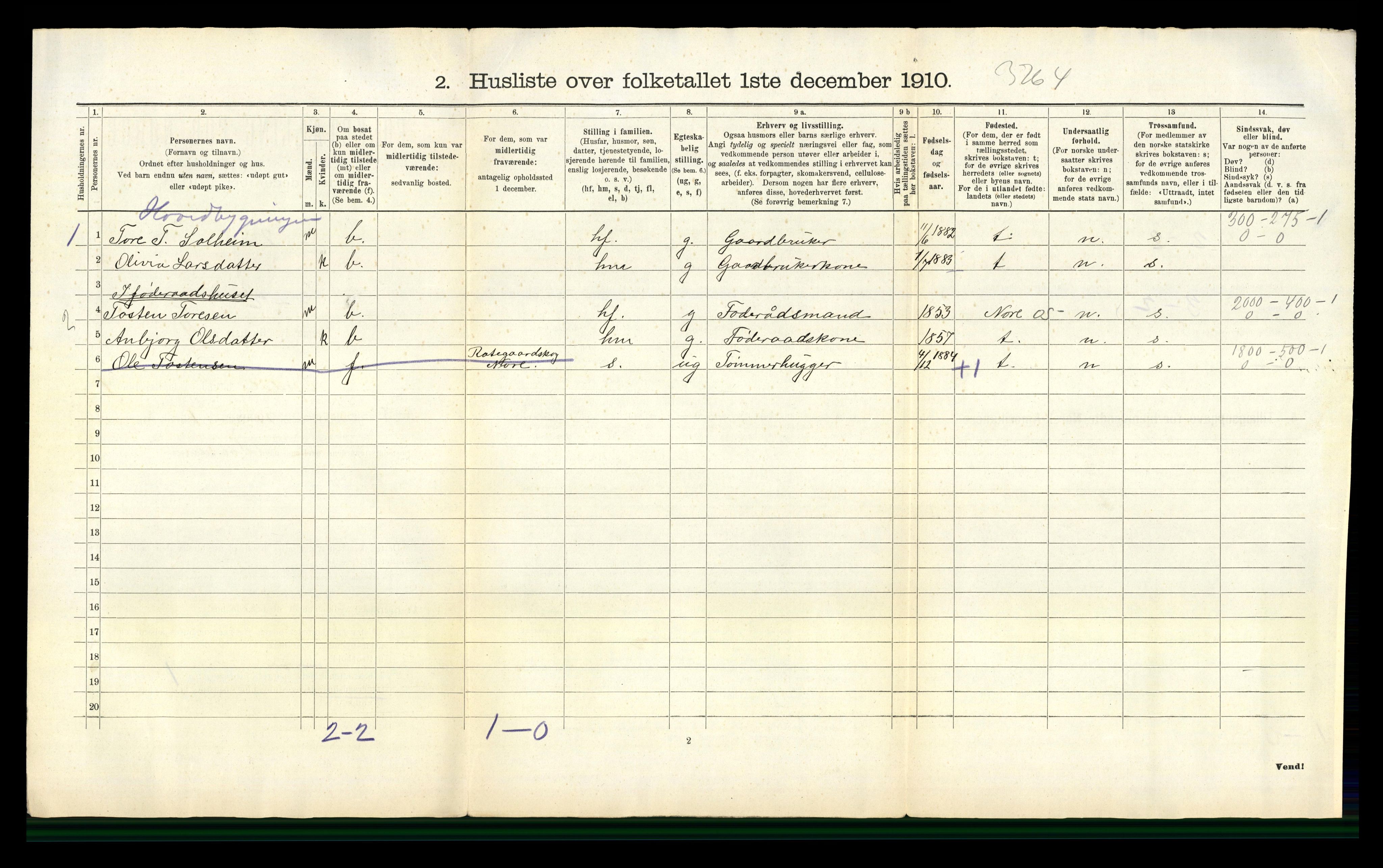 RA, 1910 census for Uvdal, 1910, p. 30