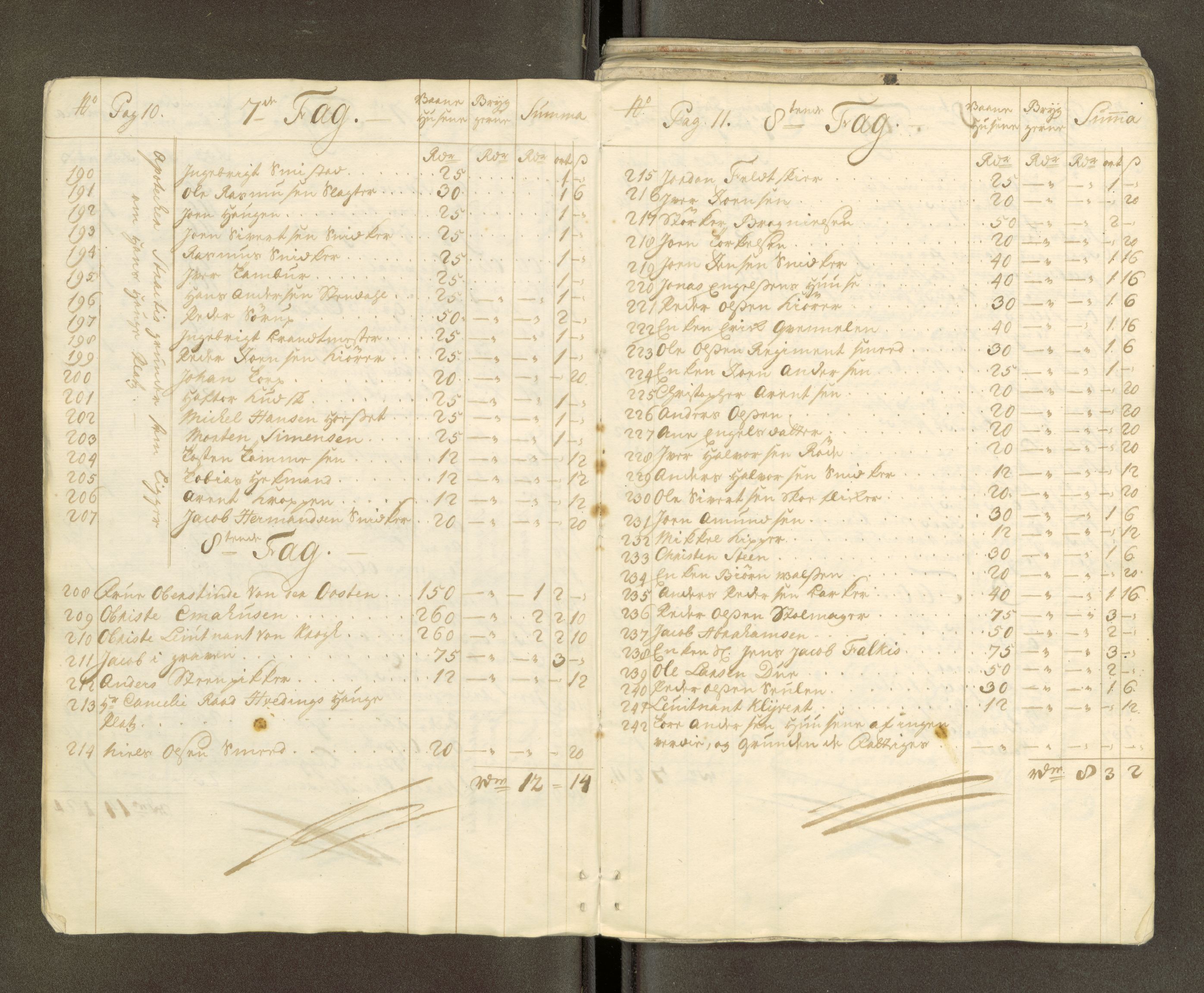 Trondheim magistrat, AV/SAT-A-4372/D/Da/L0007: Skattemanntall, 1740-1745, p. 7