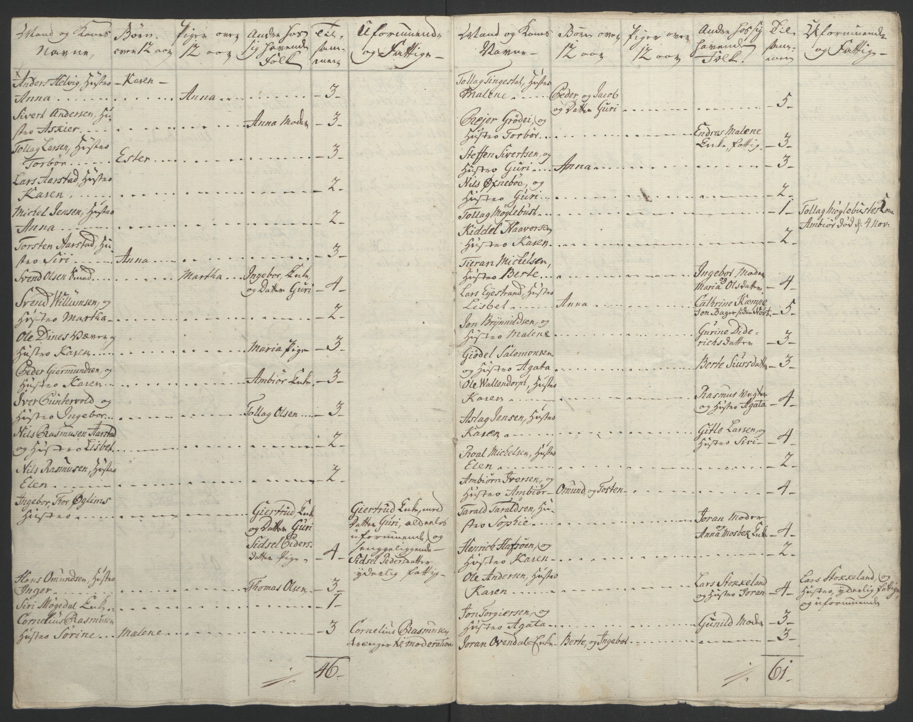 Rentekammeret inntil 1814, Realistisk ordnet avdeling, AV/RA-EA-4070/Ol/L0015/0002: [Gg 10]: Ekstraskatten, 23.09.1762. Stavanger by, Jæren og Dalane, Bergen / Jæren og Dalane, 1762-1764, p. 134