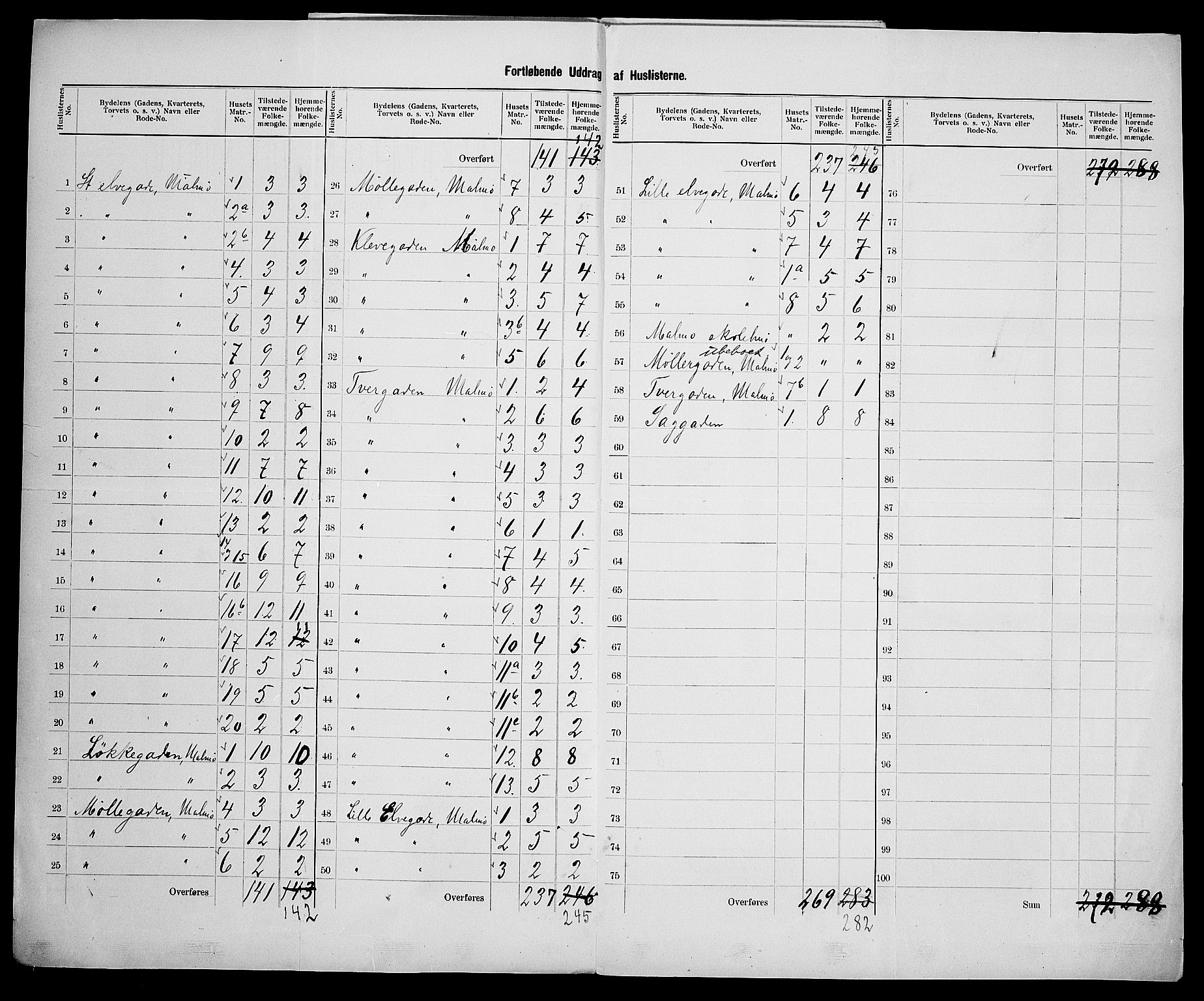 SAK, 1900 census for Mandal, 1900, p. 48