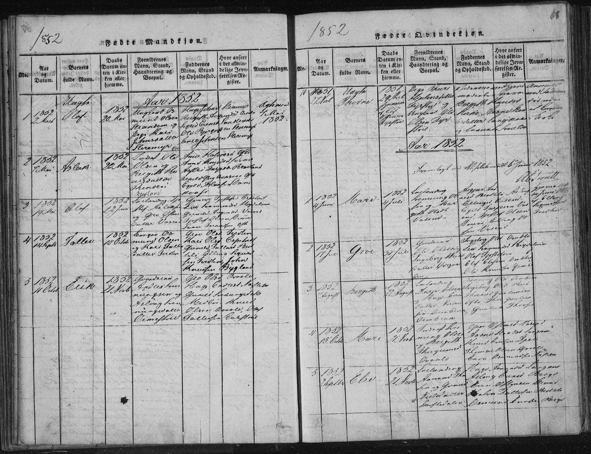 Lårdal kirkebøker, SAKO/A-284/F/Fc/L0001: Parish register (official) no. III 1, 1815-1860, p. 68