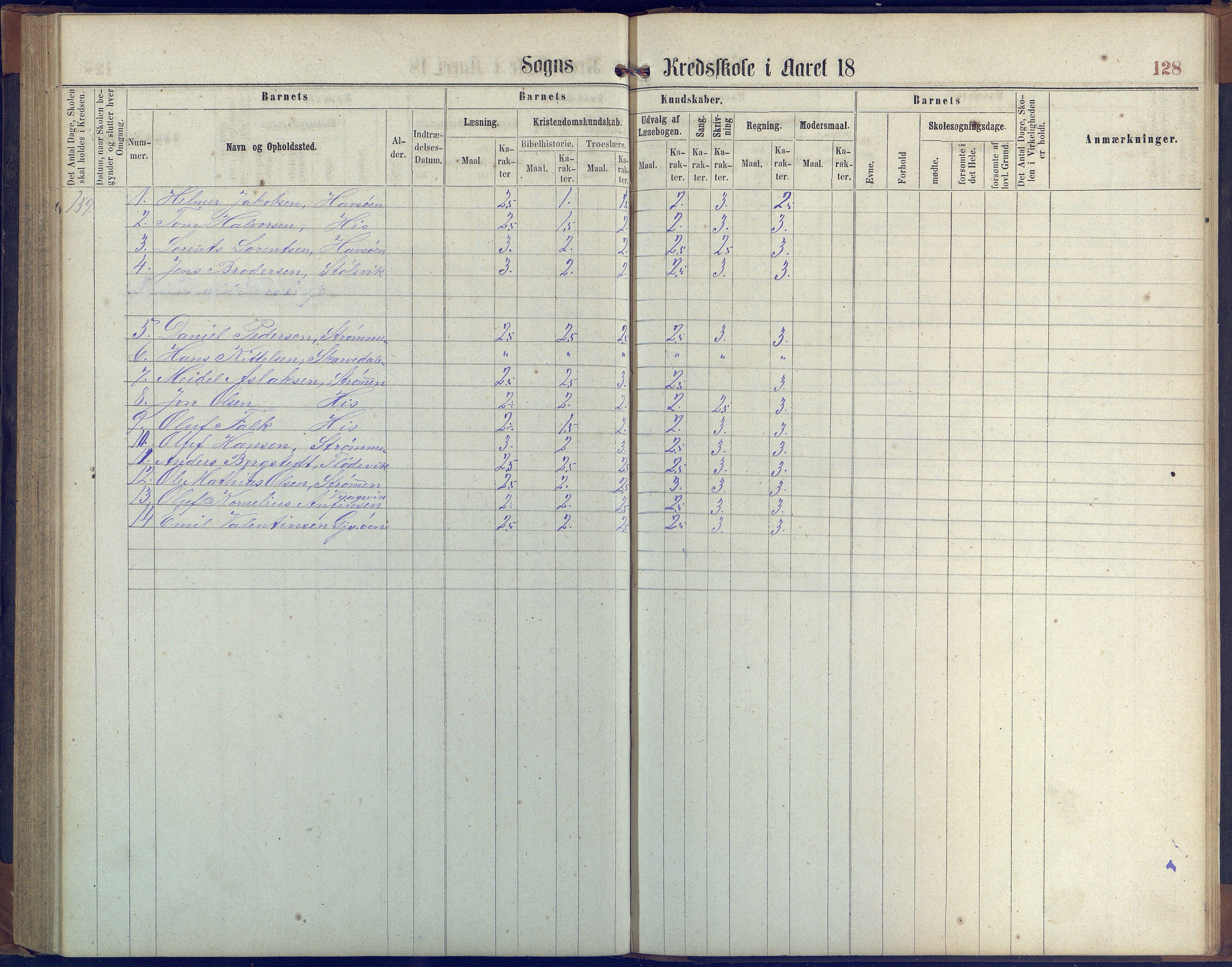 Hisøy kommune frem til 1991, AAKS/KA0922-PK/31/L0004: Skoleprotokoll, 1863-1887, p. 128