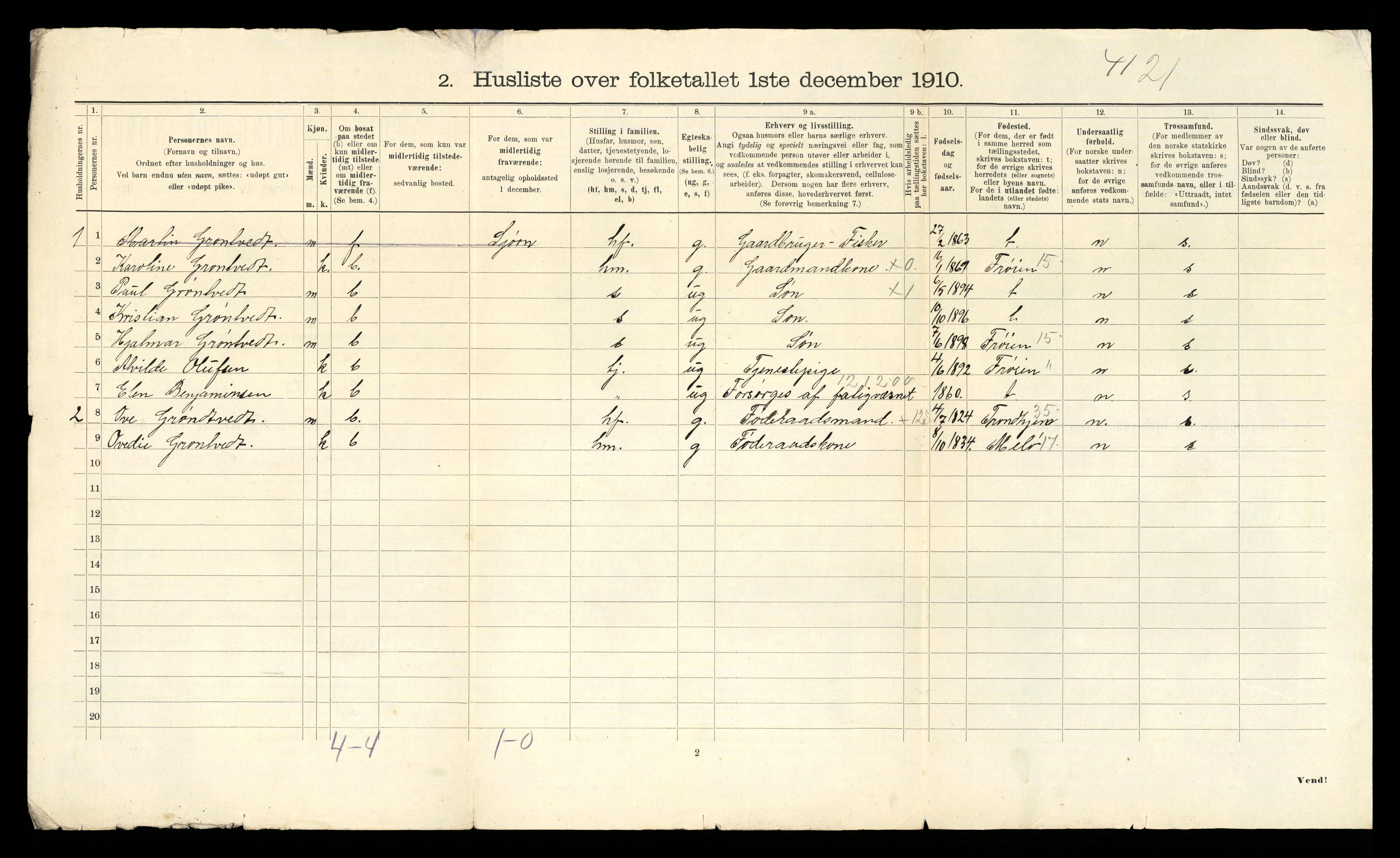 RA, 1910 census for Ørland, 1910, p. 42