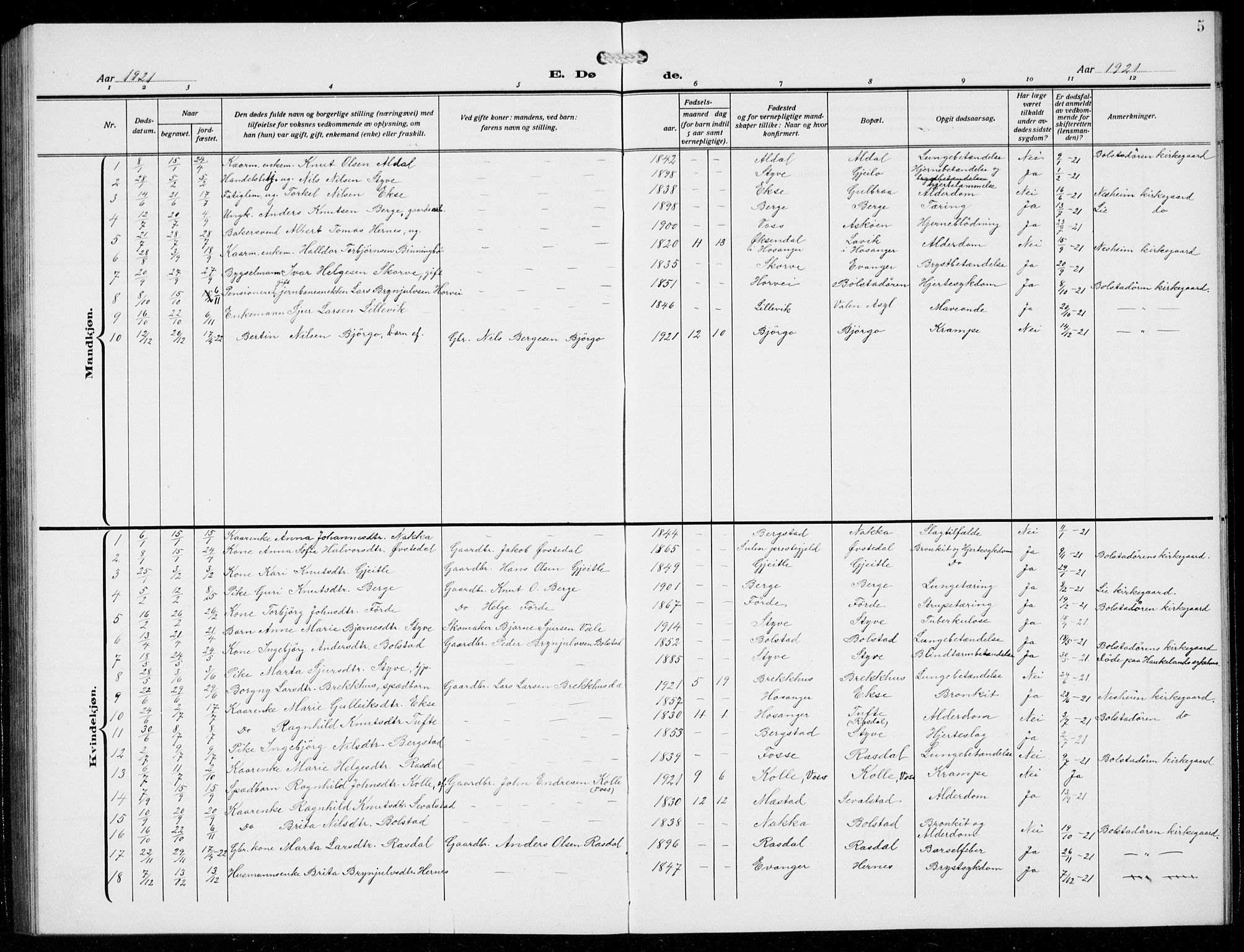 Evanger sokneprestembete, SAB/A-99924: Parish register (copy) no. A 6, 1918-1941, p. 5