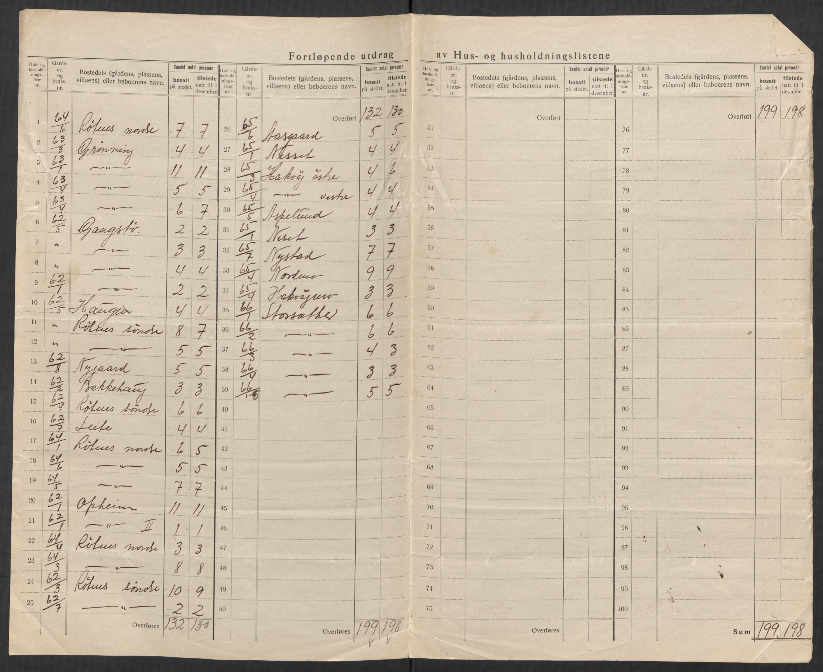 SAT, 1920 census for Steigen, 1920, p. 23