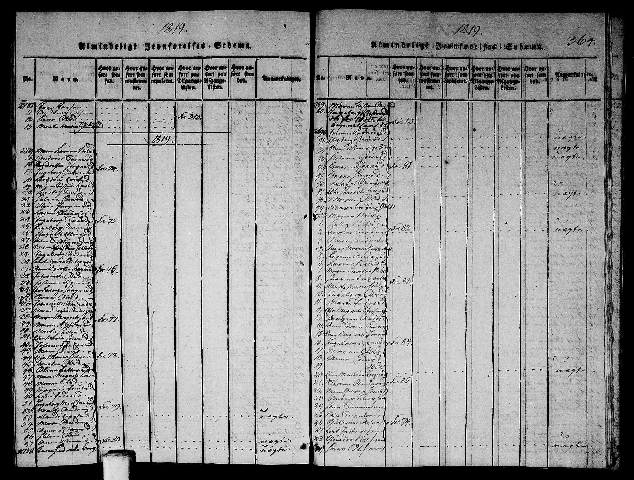 Asker prestekontor Kirkebøker, SAO/A-10256a/G/Ga/L0001: Parish register (copy) no. I 1, 1814-1830, p. 364