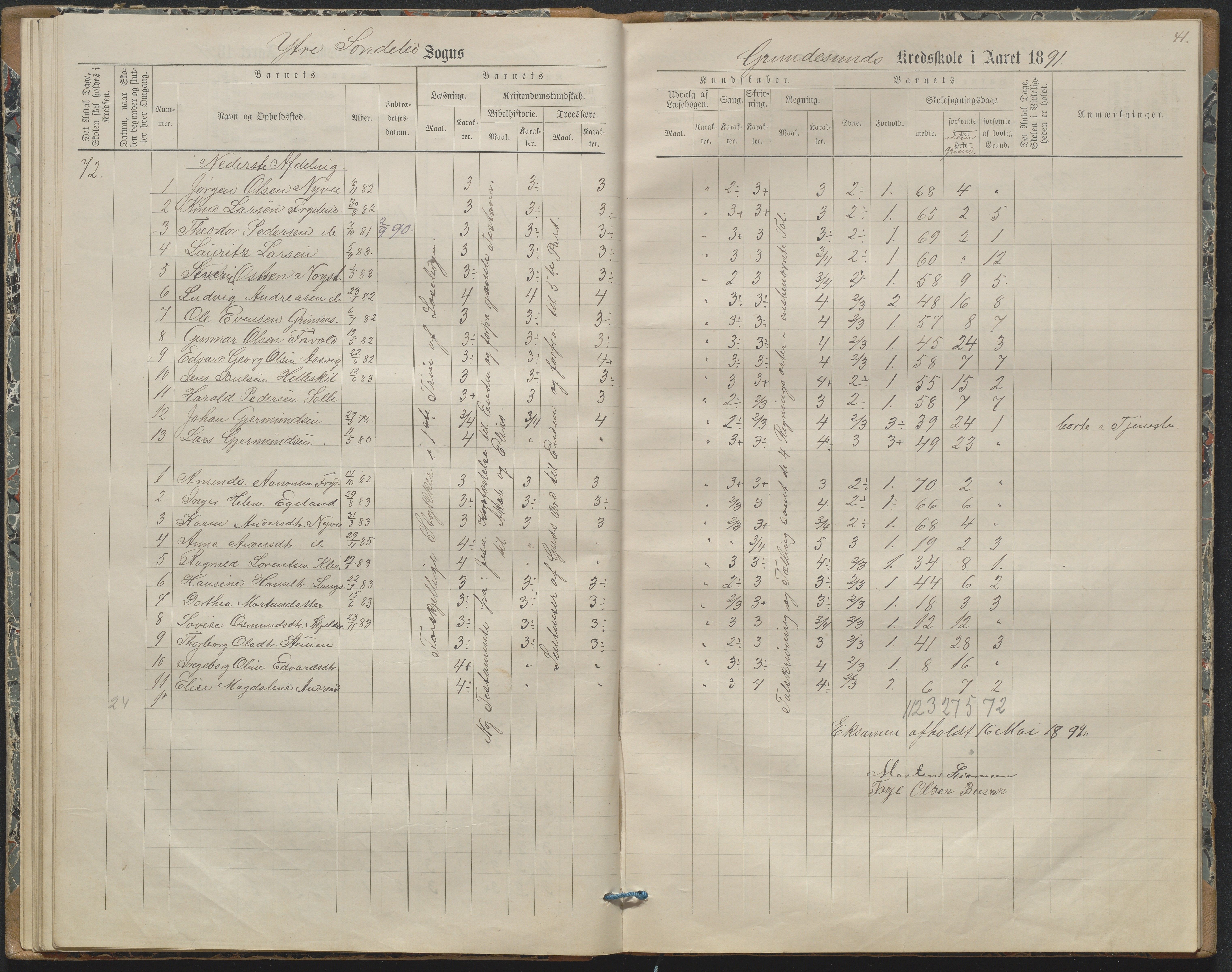 Søndeled kommune, AAKS/KA0913-PK/1/05/05h/L0011: Karakterprotokoll, 1880-1892, p. 41