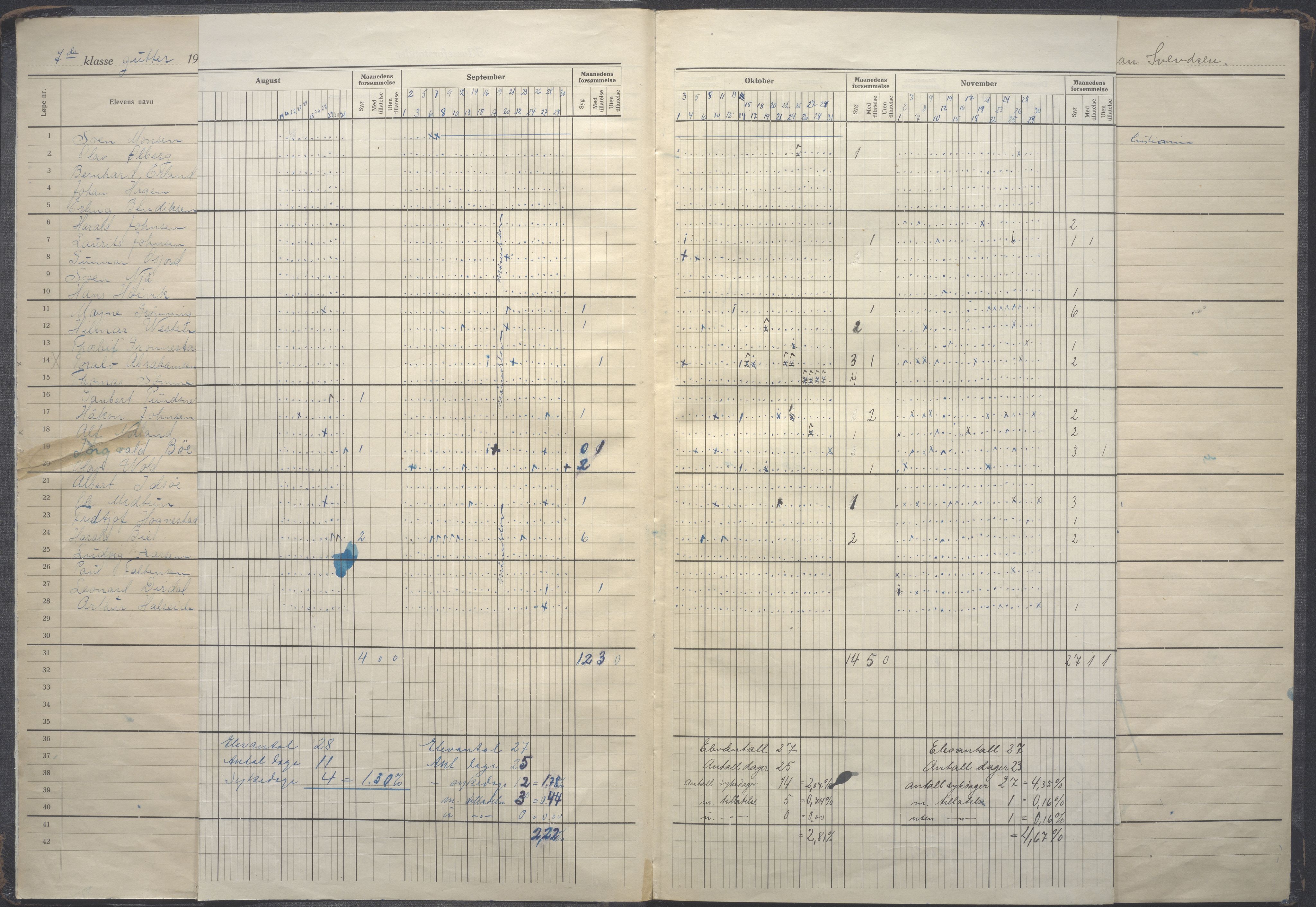 A-0504. Stavanger kommune. Petri skole, BYST/A-0504/G/Gc/L0021: Karakterprotokoll, 1921-1922