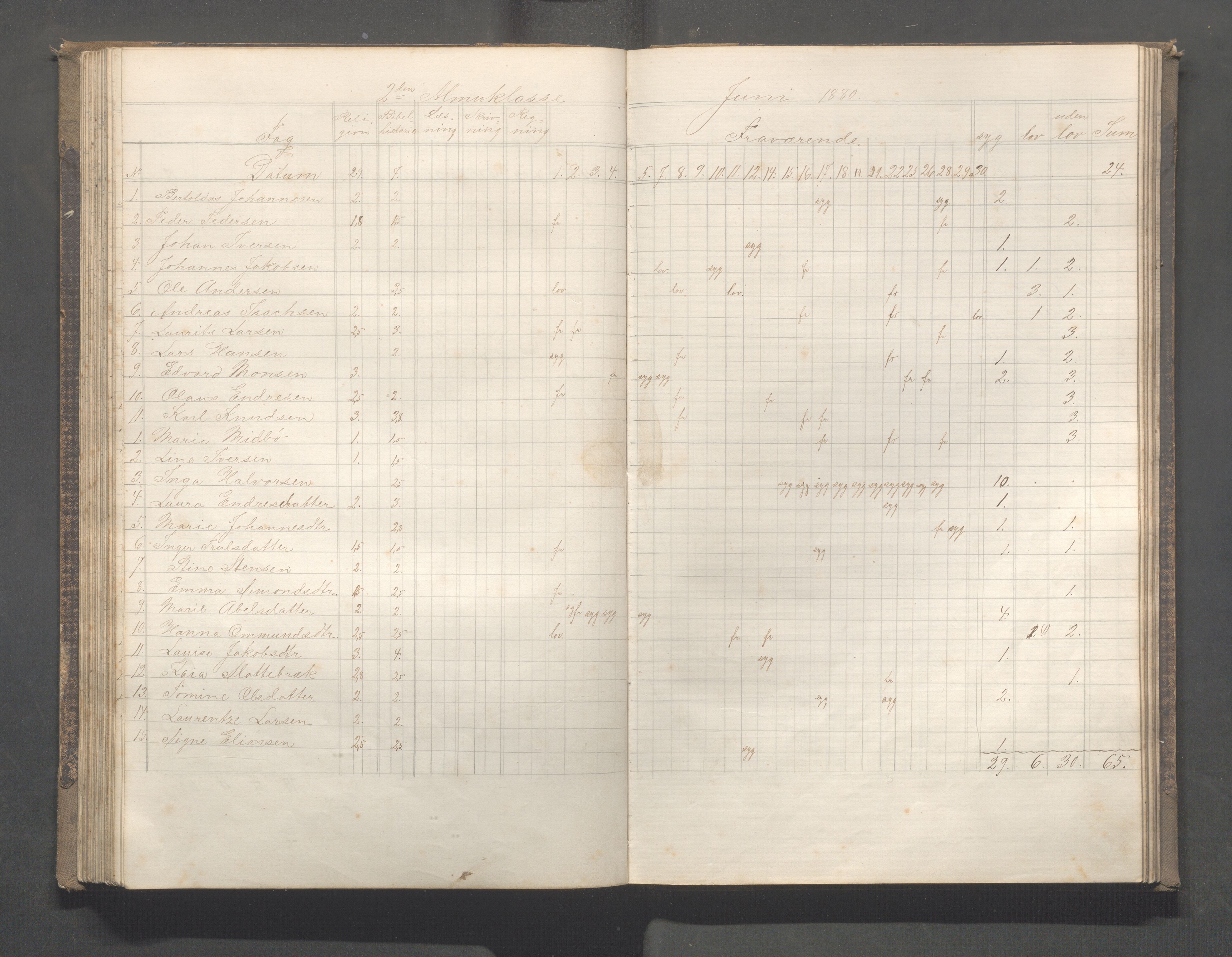 Skudeneshavn kommune - Skudeneshavn skole, IKAR/A-373/F/L0005: Karakterprotokoll, 1878-1886, p. 111