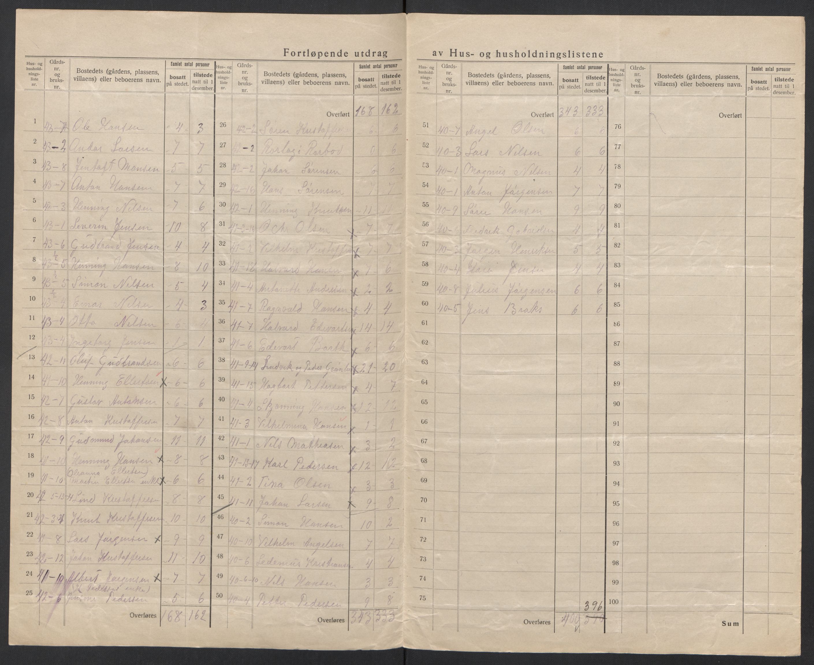 SAT, 1920 census for Borge, 1920, p. 29