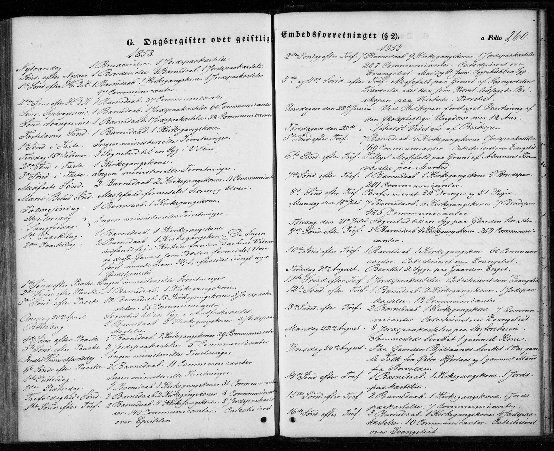 Ministerialprotokoller, klokkerbøker og fødselsregistre - Nordland, SAT/A-1459/827/L0392: Parish register (official) no. 827A04, 1853-1866, p. 260