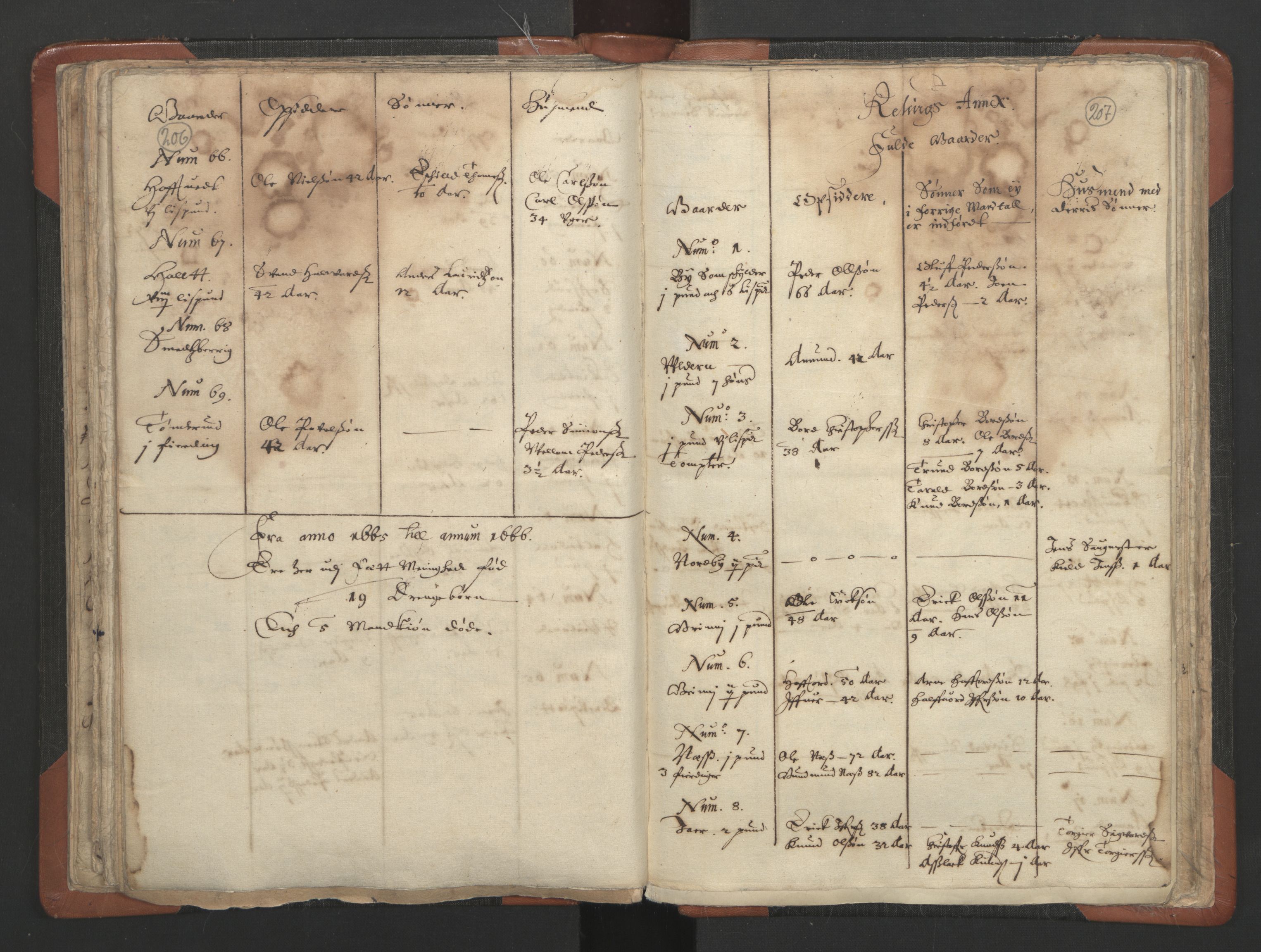 RA, Vicar's Census 1664-1666, no. 3: Nedre Romerike deanery, 1664-1666, p. 206-207