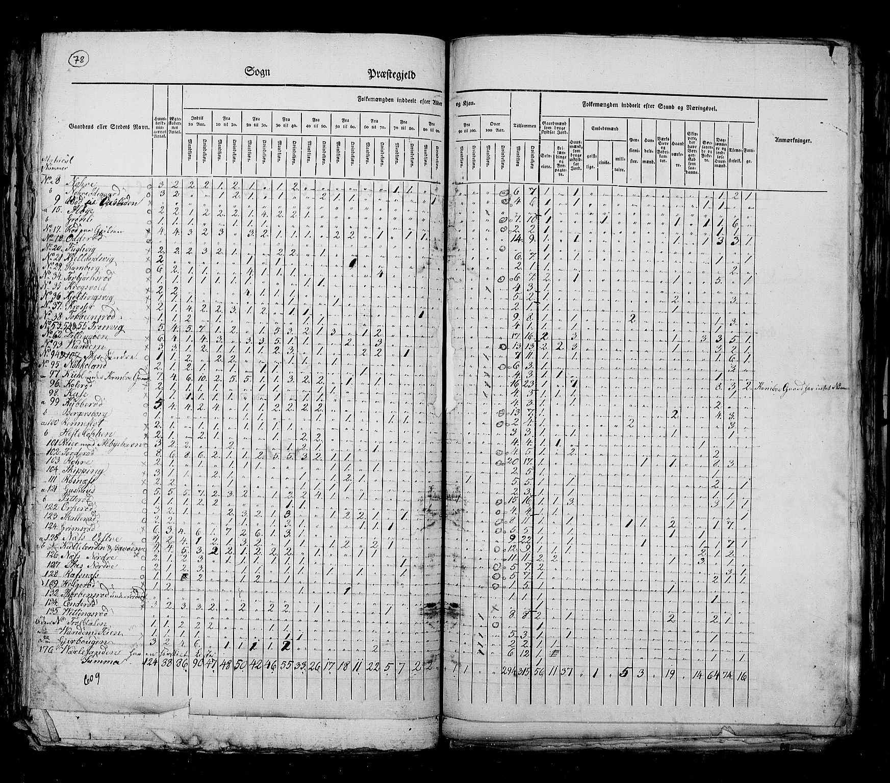 RA, Census 1825, vol. 3: Smålenenes amt, 1825, p. 78