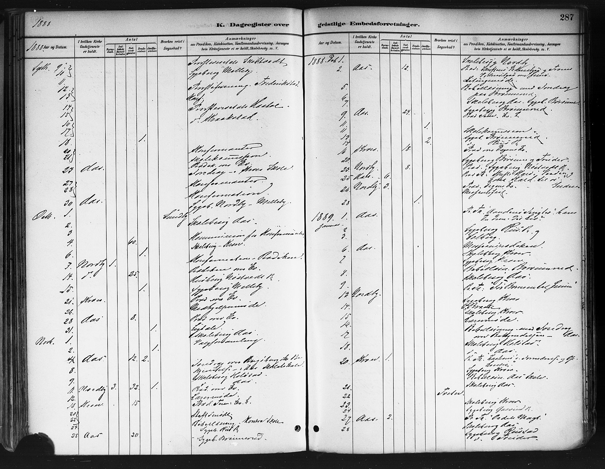 Ås prestekontor Kirkebøker, AV/SAO-A-10894/F/Fa/L0009: Parish register (official) no. I 9, 1881-1900, p. 287