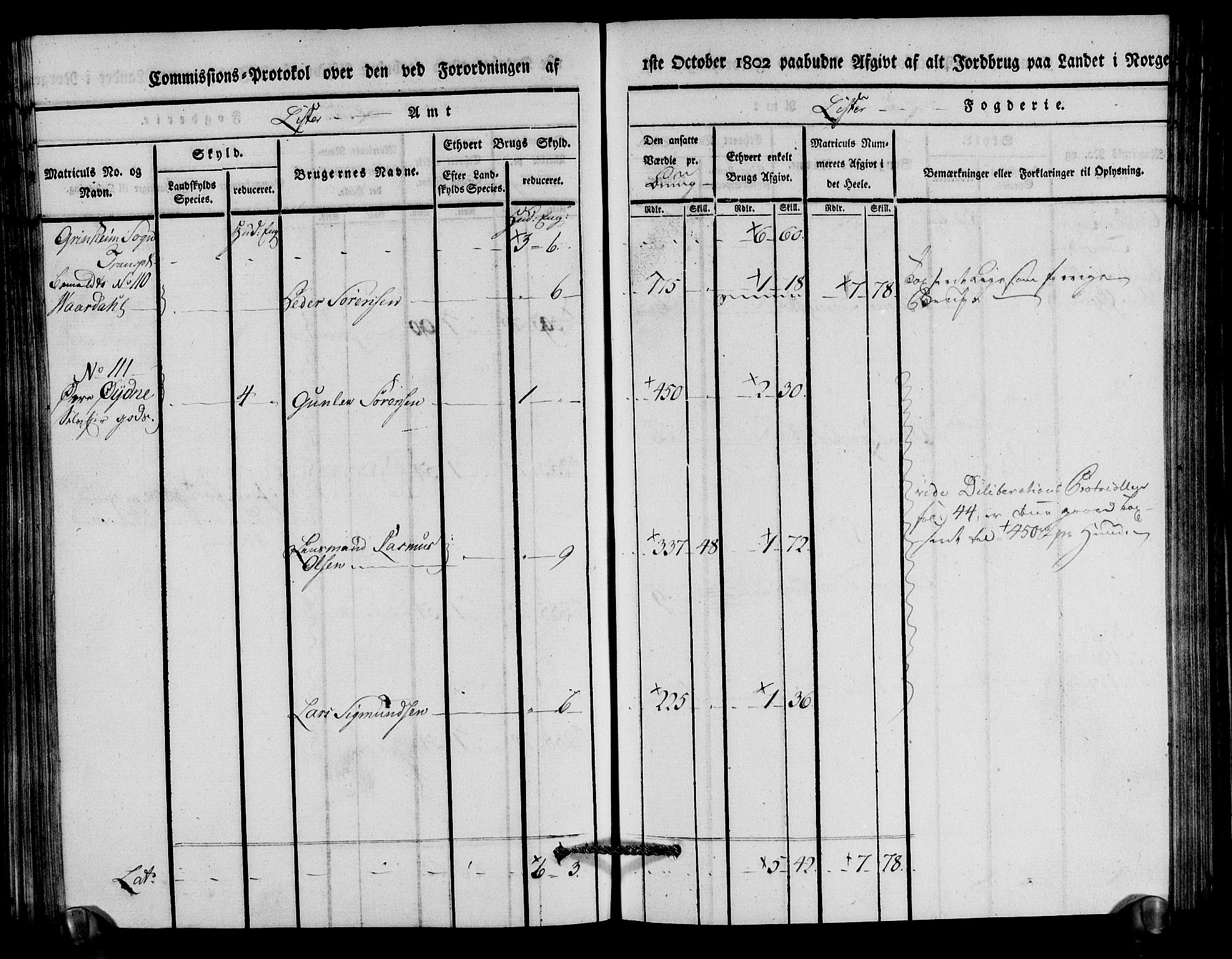 Rentekammeret inntil 1814, Realistisk ordnet avdeling, AV/RA-EA-4070/N/Ne/Nea/L0094: Lista fogderi. Kommisjonsprotokoll "Nr. 3", for Å, Austad, Hægebostad, Eiken, Grindheim og Bjelland sogn, 1803, p. 223