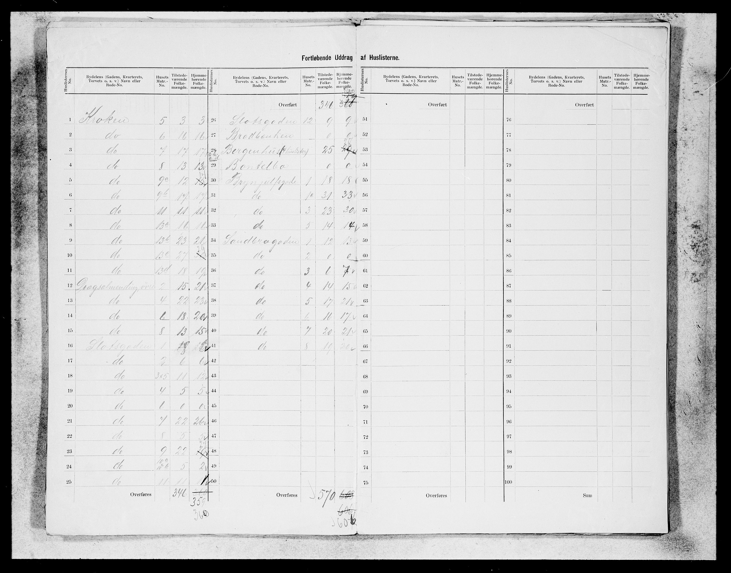 SAB, 1900 census for Bergen, 1900, p. 129