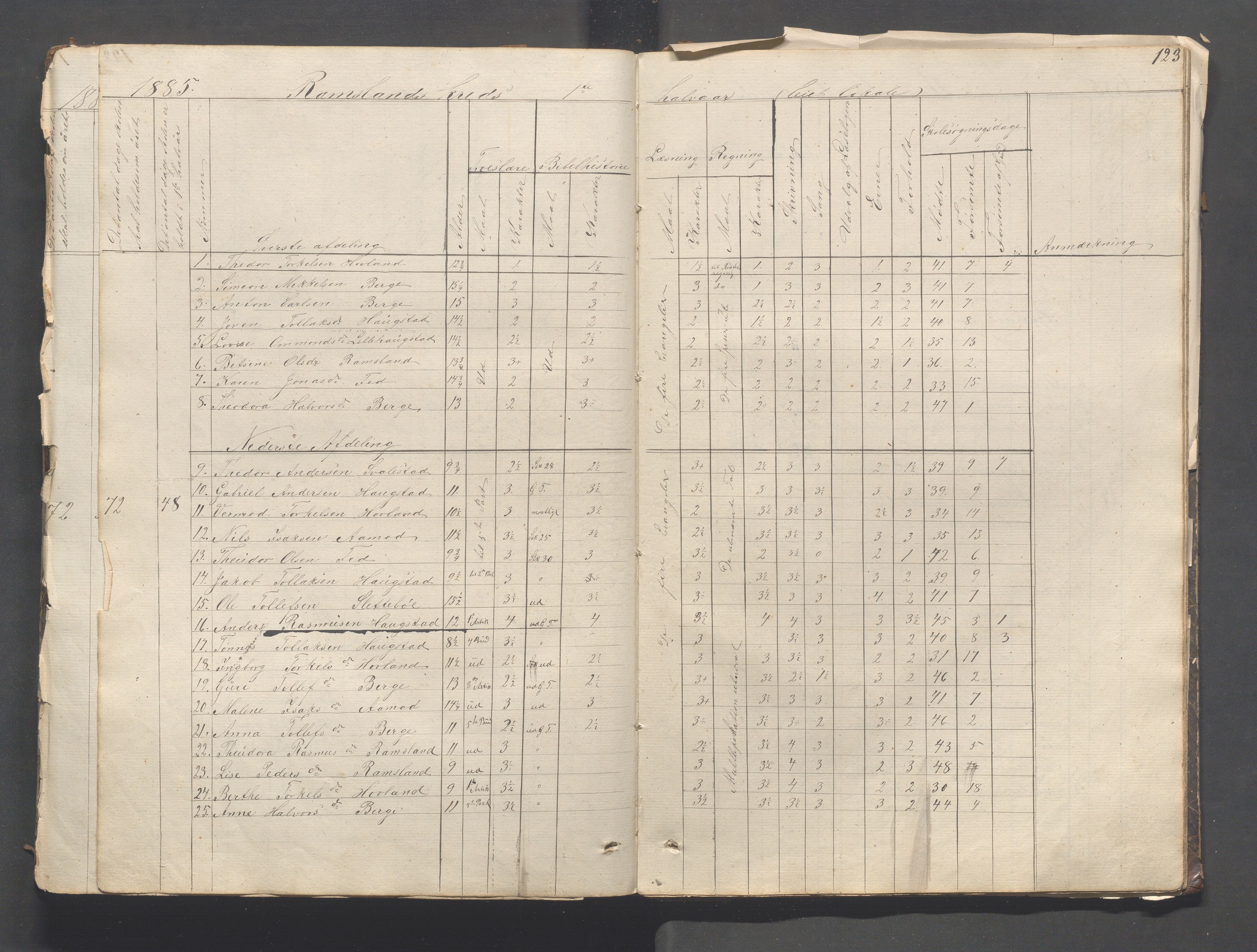 Helleland kommune - Skolekommisjonen/skolestyret, IKAR/K-100486/H/L0003: Skoleprotokoll - Nordre distrikt, 1858-1888, p. 123