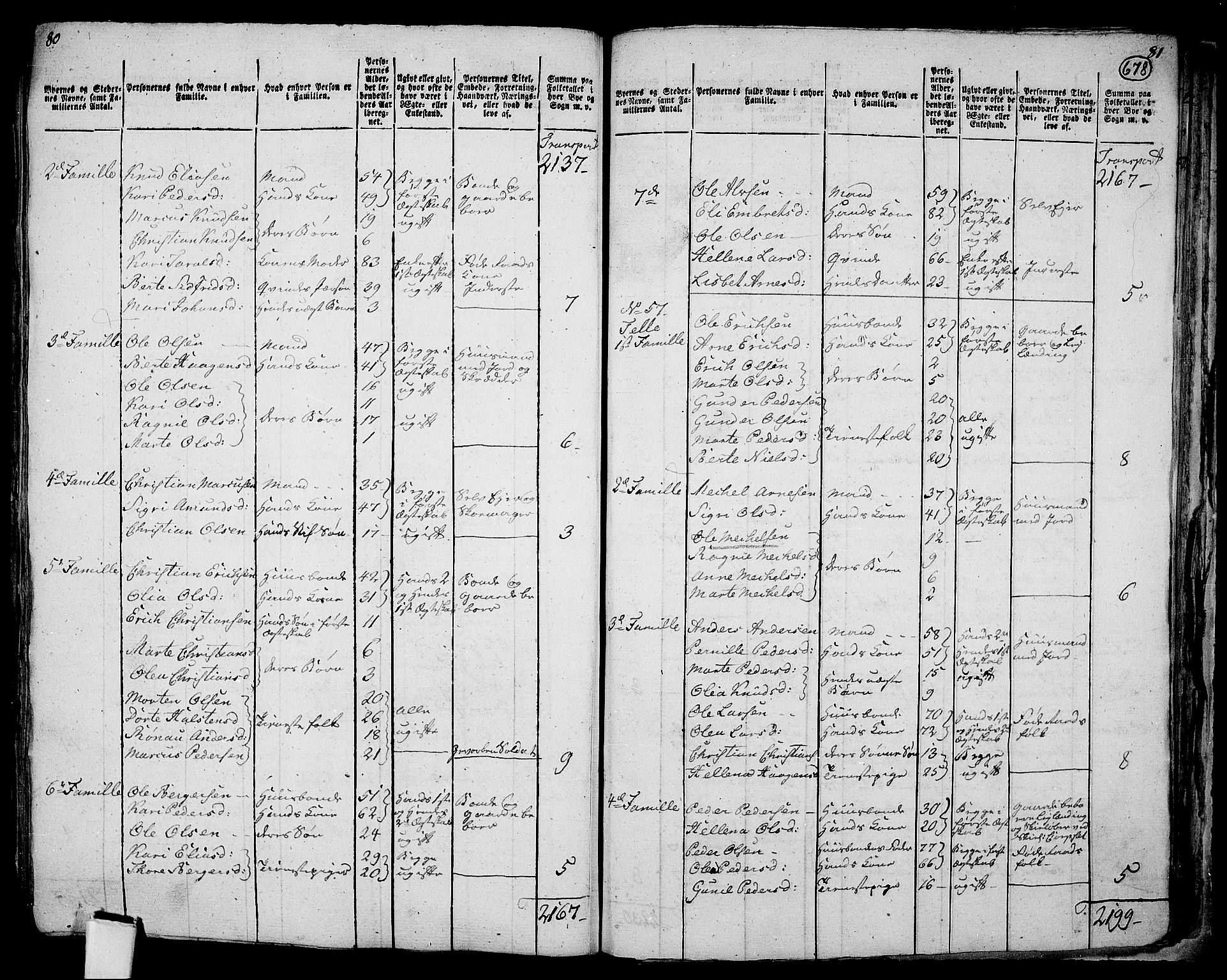 RA, 1801 census for 0424P Hof, 1801, p. 677b-678a