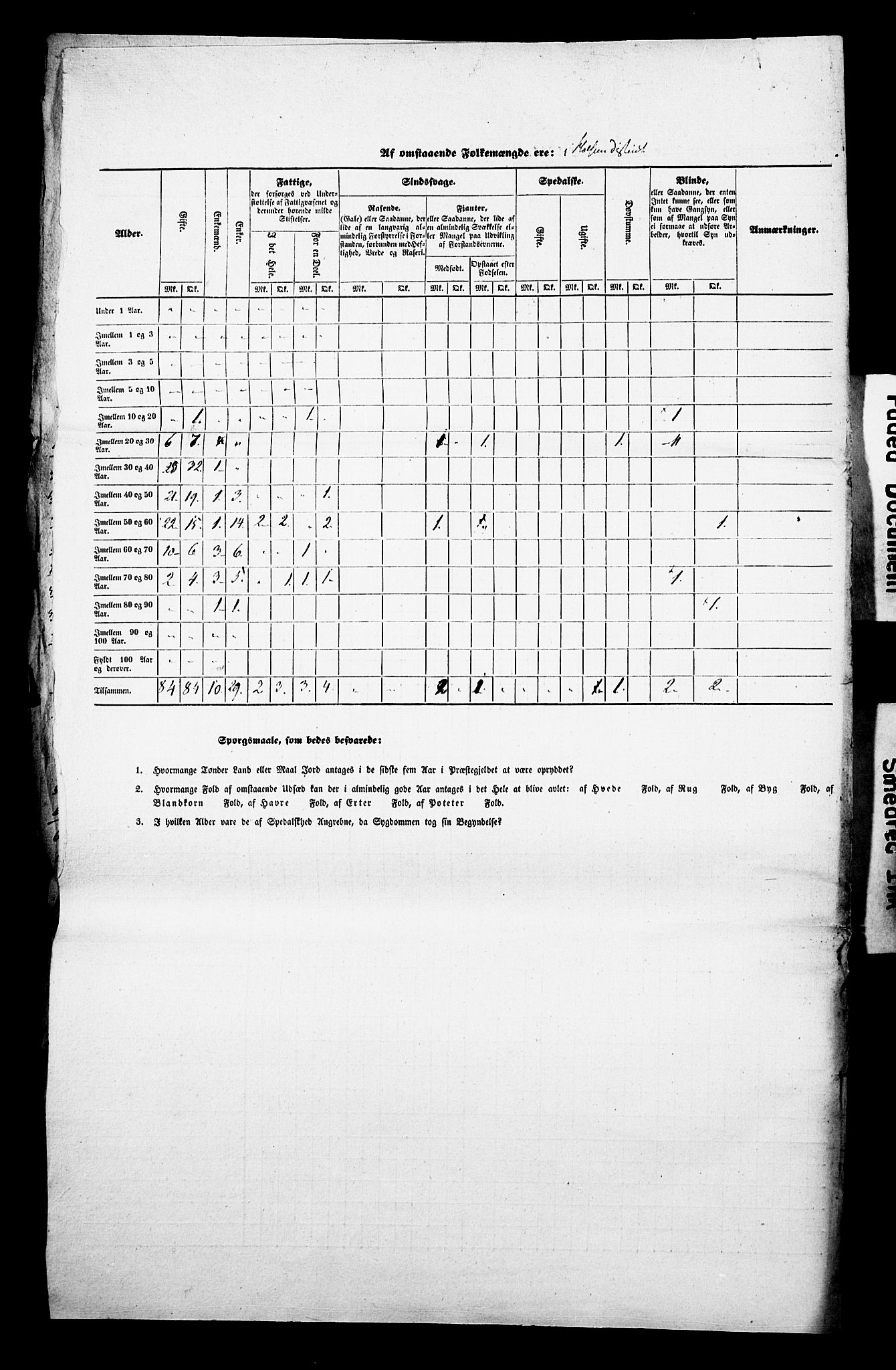 , Census 1845 for Tjølling, 1845, p. 5