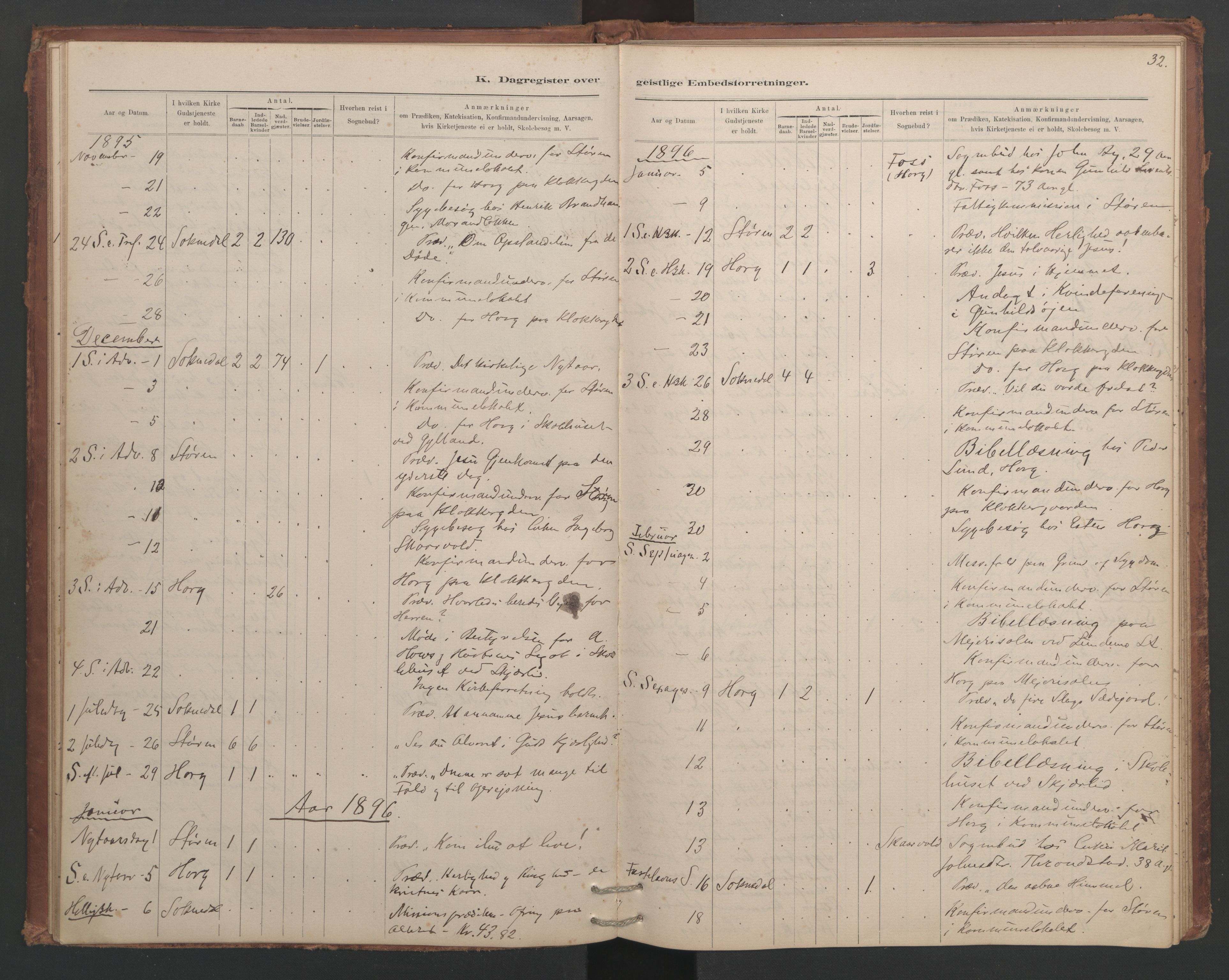Ministerialprotokoller, klokkerbøker og fødselsregistre - Sør-Trøndelag, SAT/A-1456/687/L1012: Diary records no. 687B01, 1887-1914, p. 32