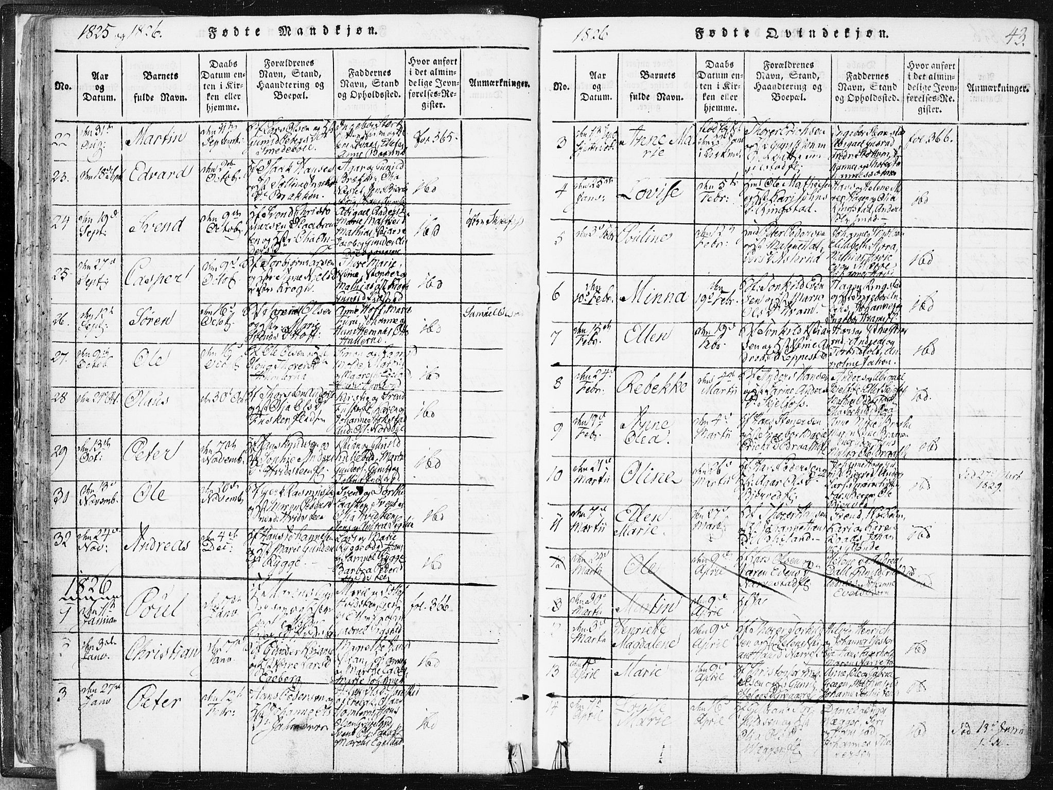 Hobøl prestekontor Kirkebøker, AV/SAO-A-2002/F/Fa/L0002: Parish register (official) no. I 2, 1814-1841, p. 43