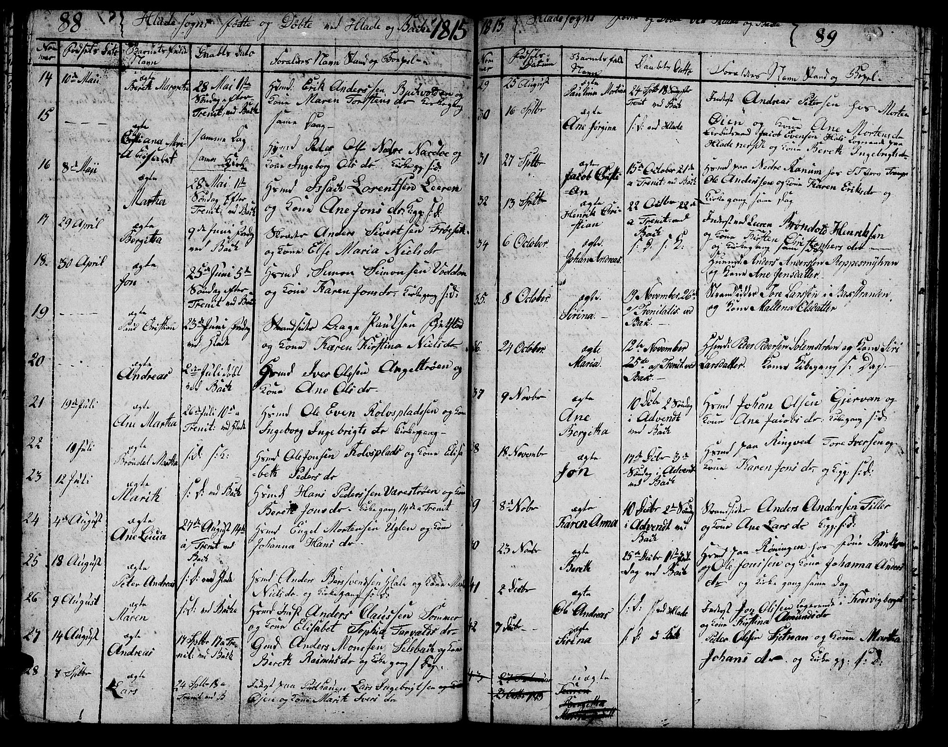 Ministerialprotokoller, klokkerbøker og fødselsregistre - Sør-Trøndelag, SAT/A-1456/606/L0306: Parish register (copy) no. 606C02, 1797-1829, p. 88-89