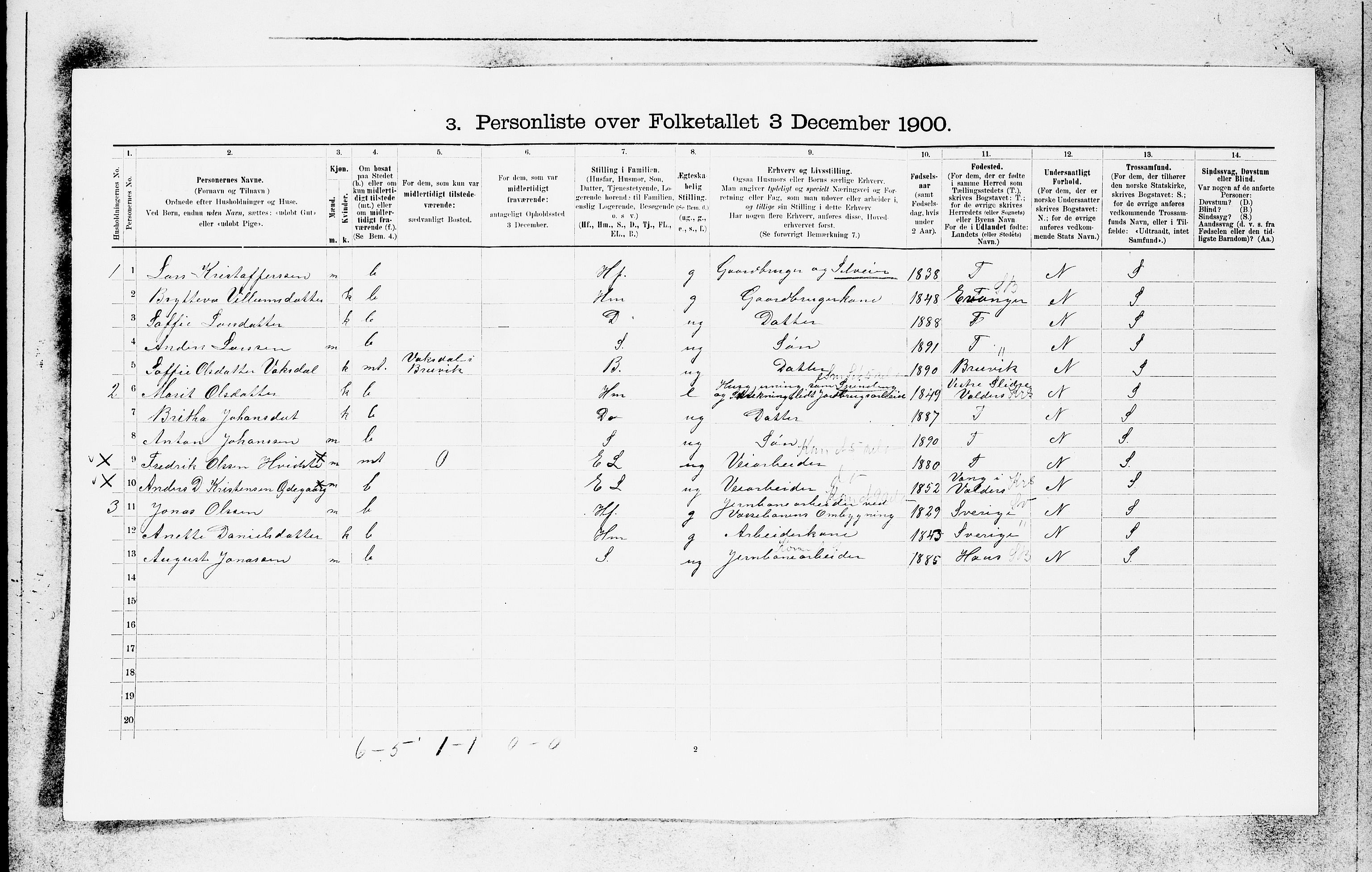 SAB, 1900 census for Voss, 1900, p. 256