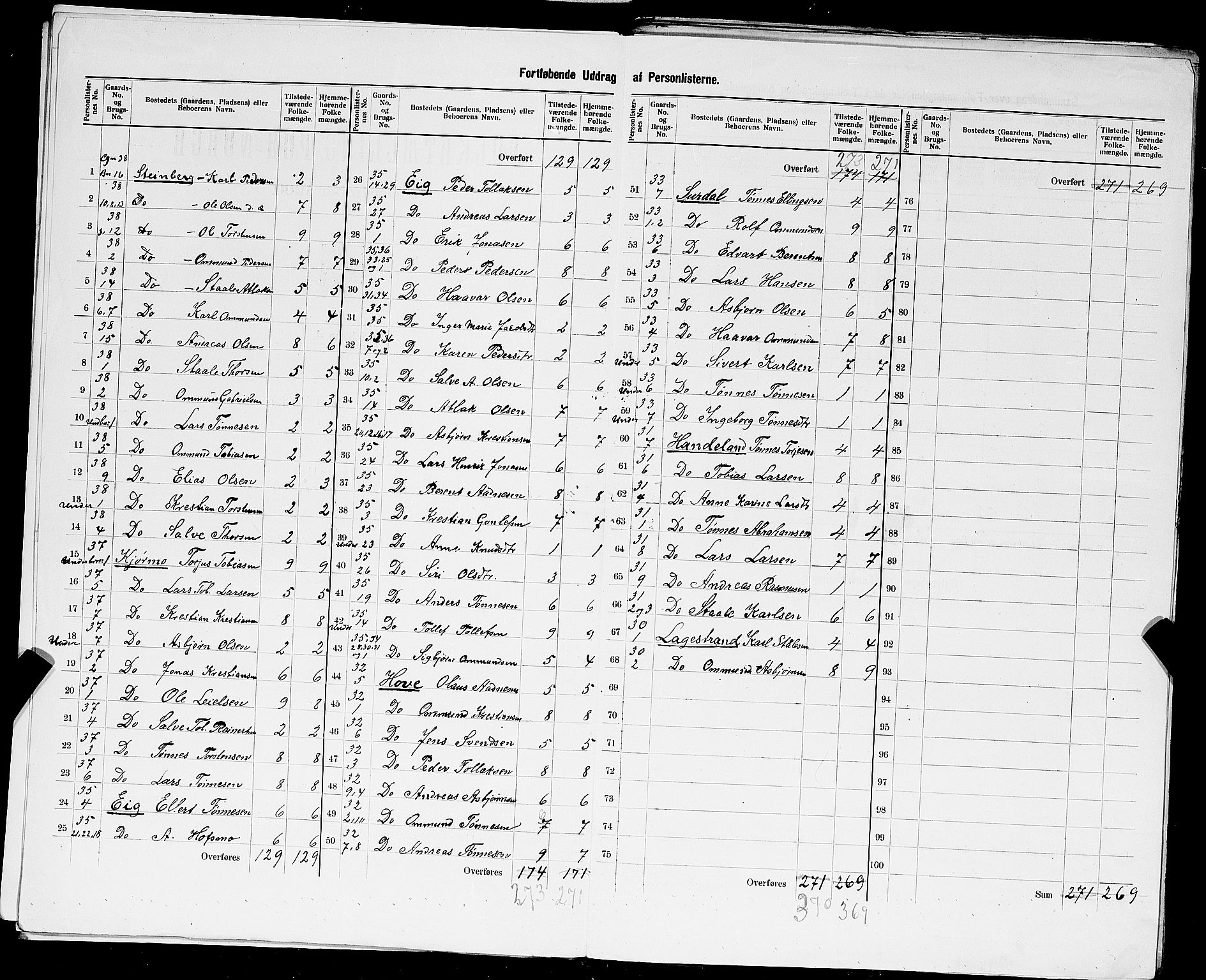 SAST, 1900 census for Lund, 1900, p. 19