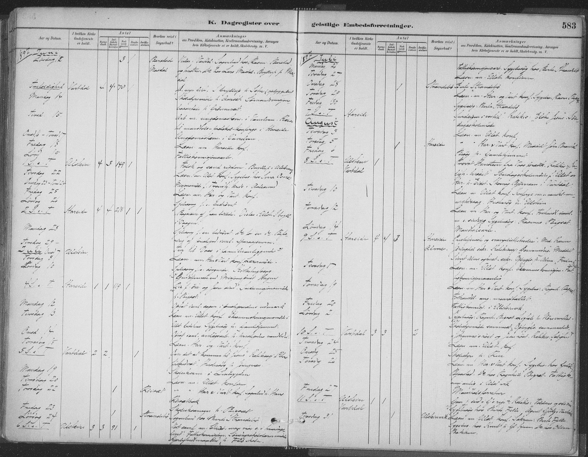 Ministerialprotokoller, klokkerbøker og fødselsregistre - Møre og Romsdal, AV/SAT-A-1454/509/L0106: Parish register (official) no. 509A04, 1883-1922, p. 583