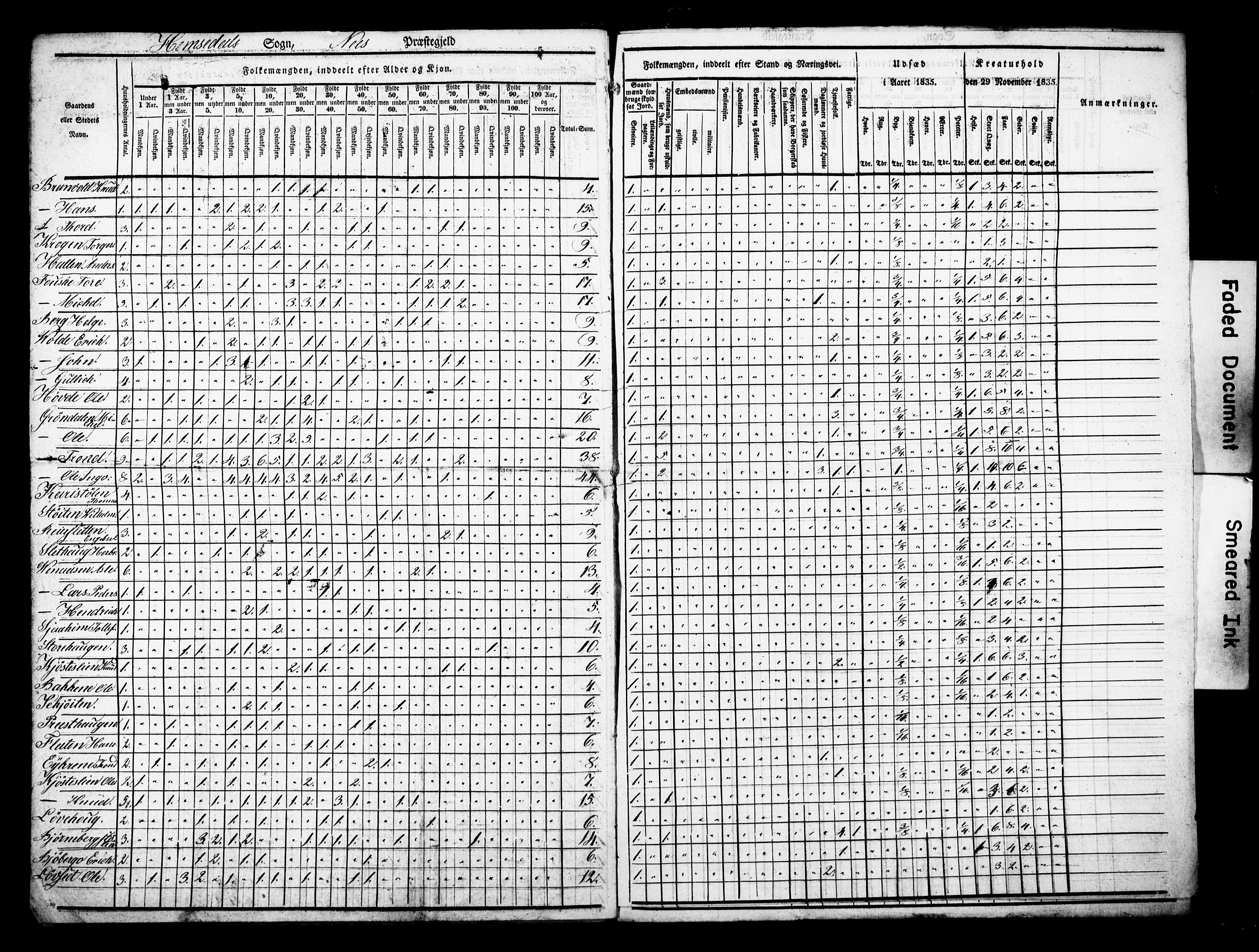 , Census 1835 for Nes/Hemsedal, 1835, p. 5