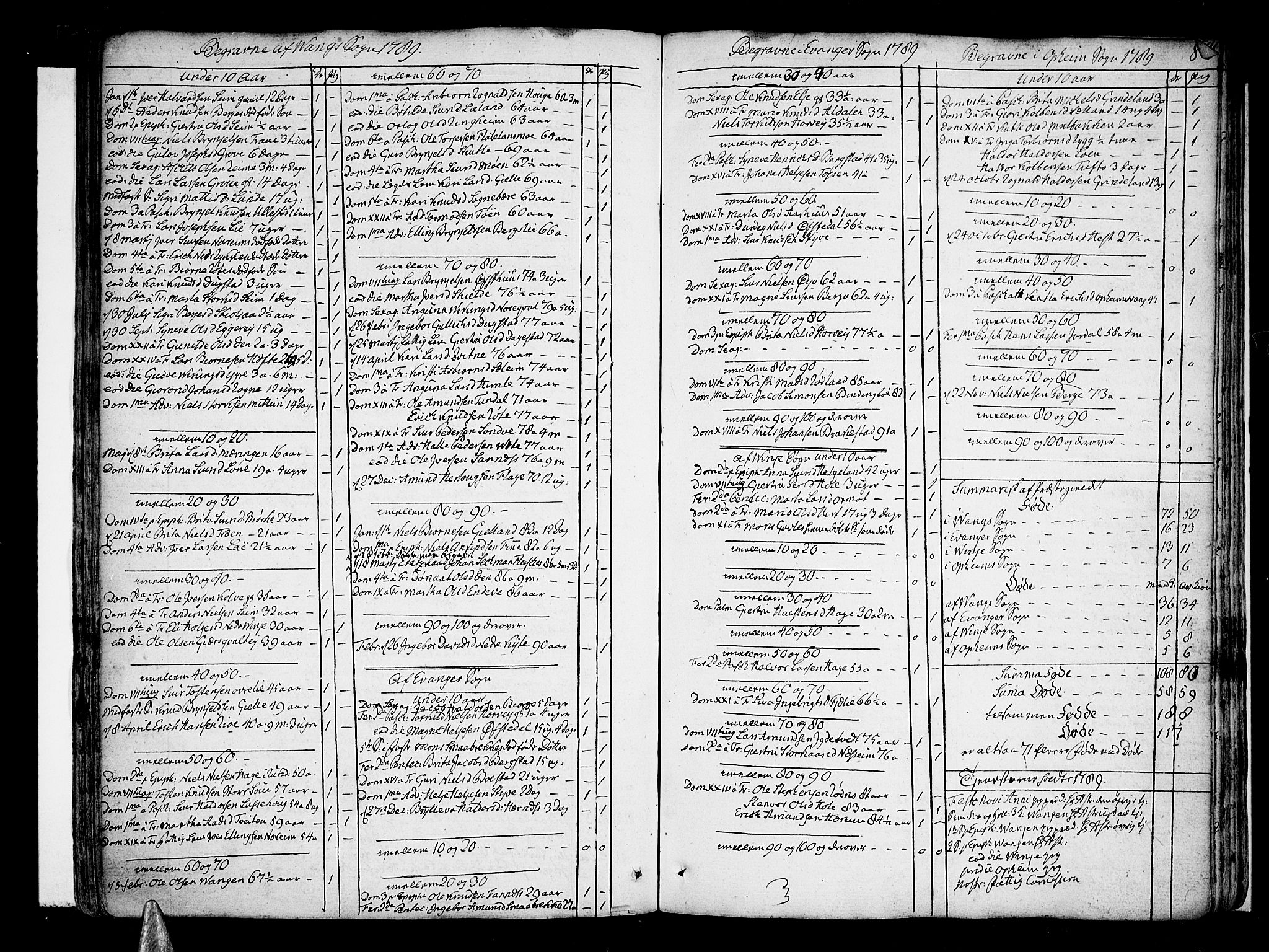 Voss sokneprestembete, SAB/A-79001/H/Haa: Parish register (official) no. A 9, 1780-1810, p. 83