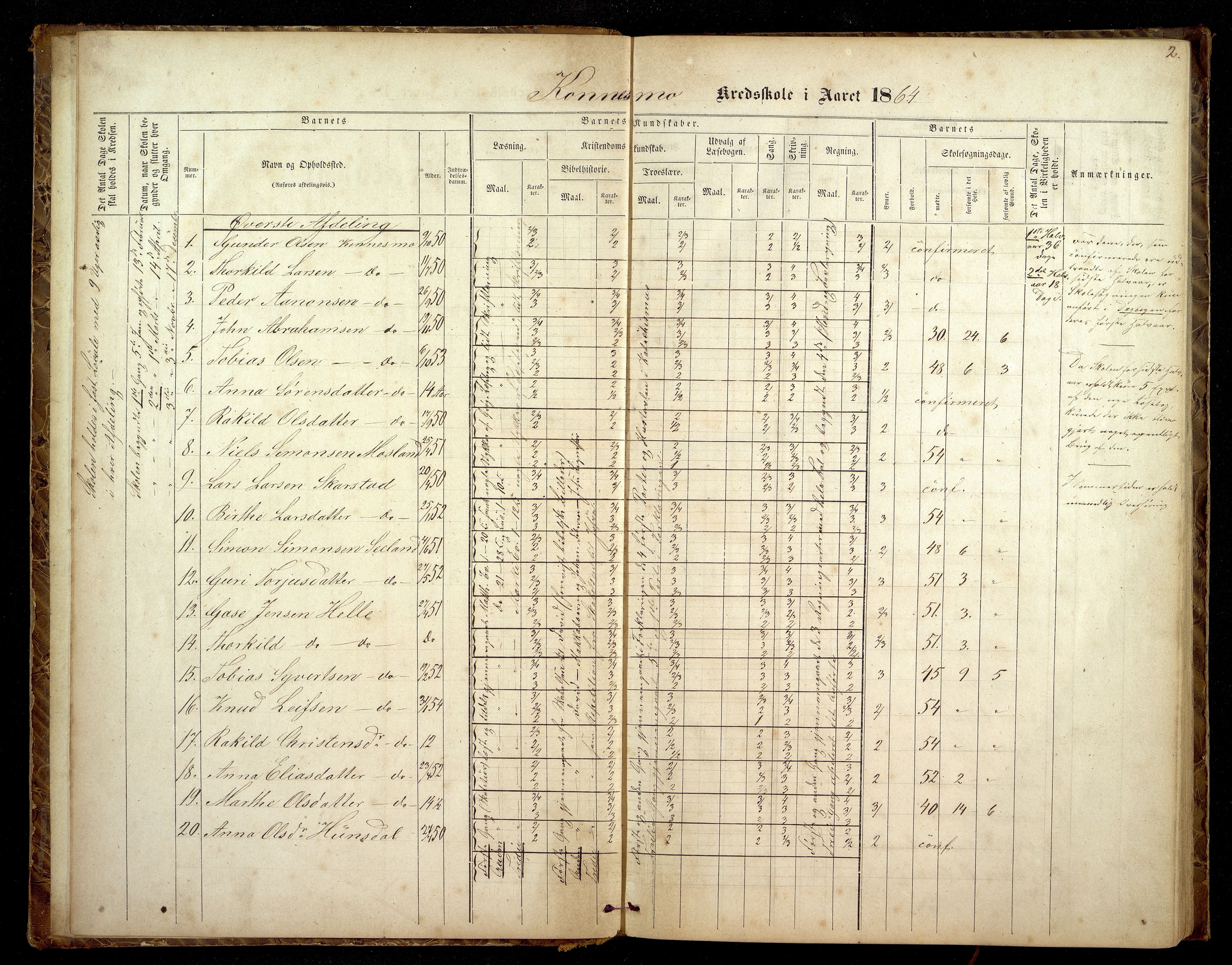 Nord-Audnedal kommune - Konsmo skole, ARKSOR/1027NA555/H/L0001: Skoleprotokoll Konsmo og Strisland skole, 1864-1883