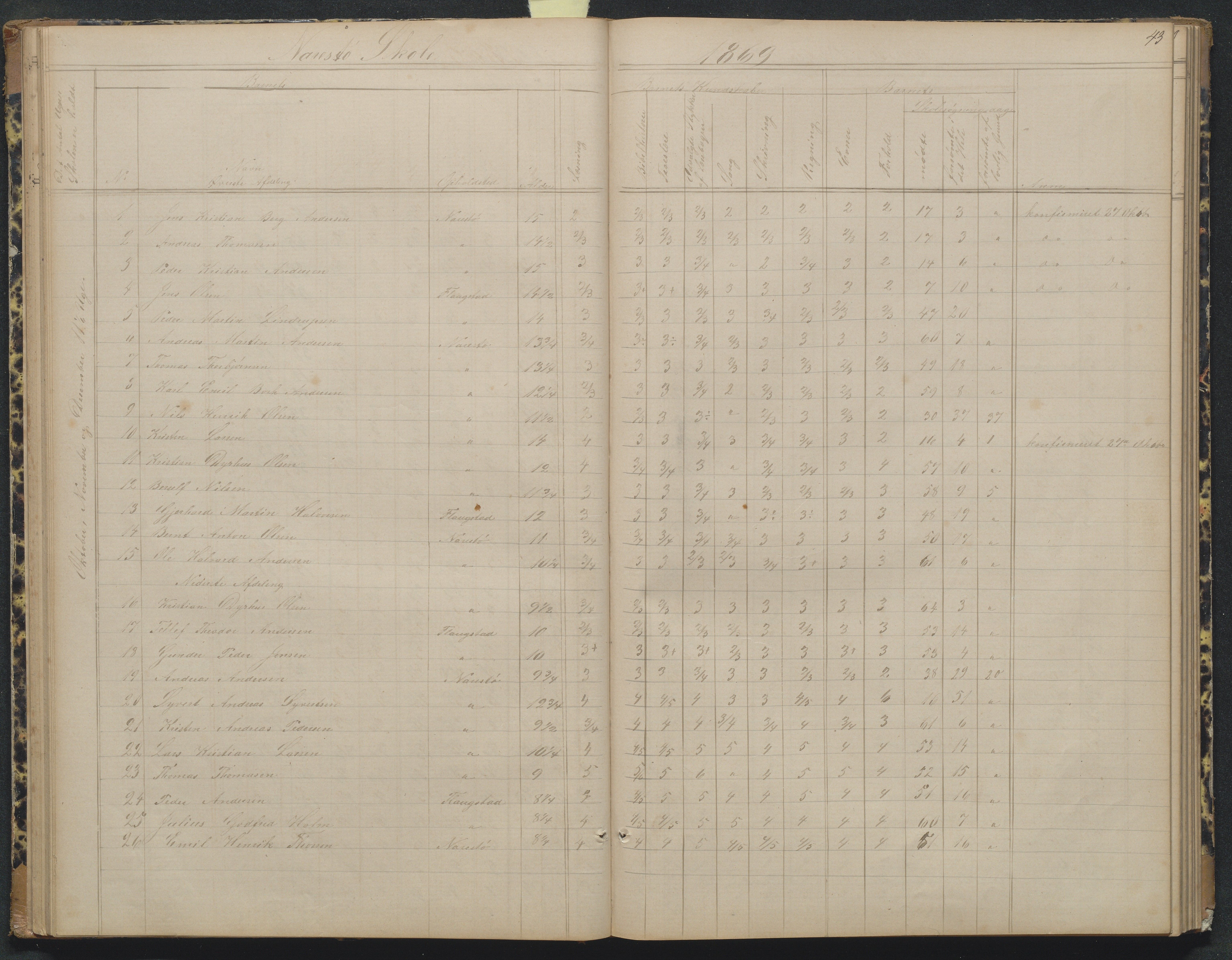 Flosta kommune, Narestø skole, AAKS/KA0916-550c/F2/L0004: Skoleprotokoll for den frivillige skoletid, 1863-1891, p. 43