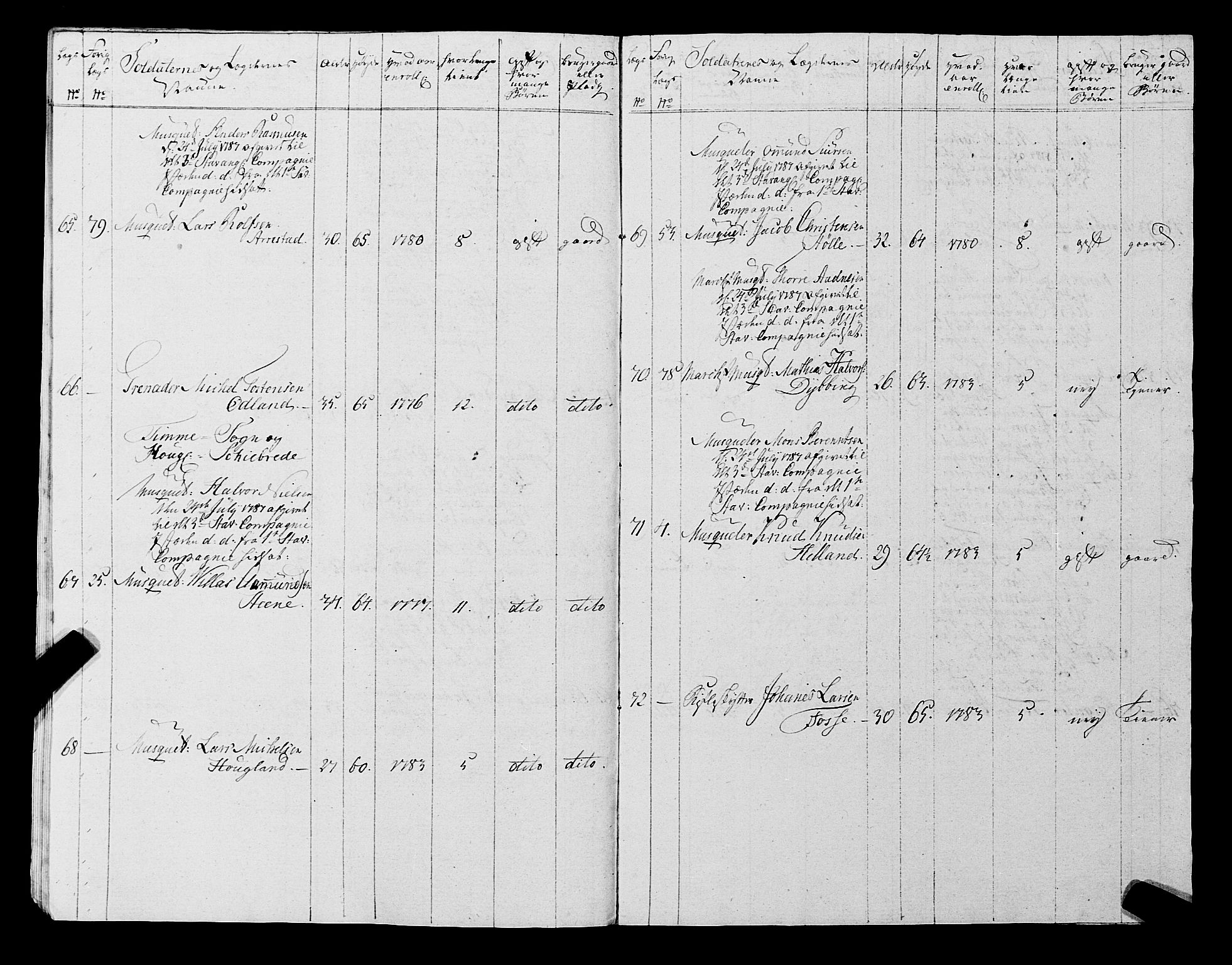 Fylkesmannen i Rogaland, AV/SAST-A-101928/99/3/325/325CA, 1655-1832, p. 6859