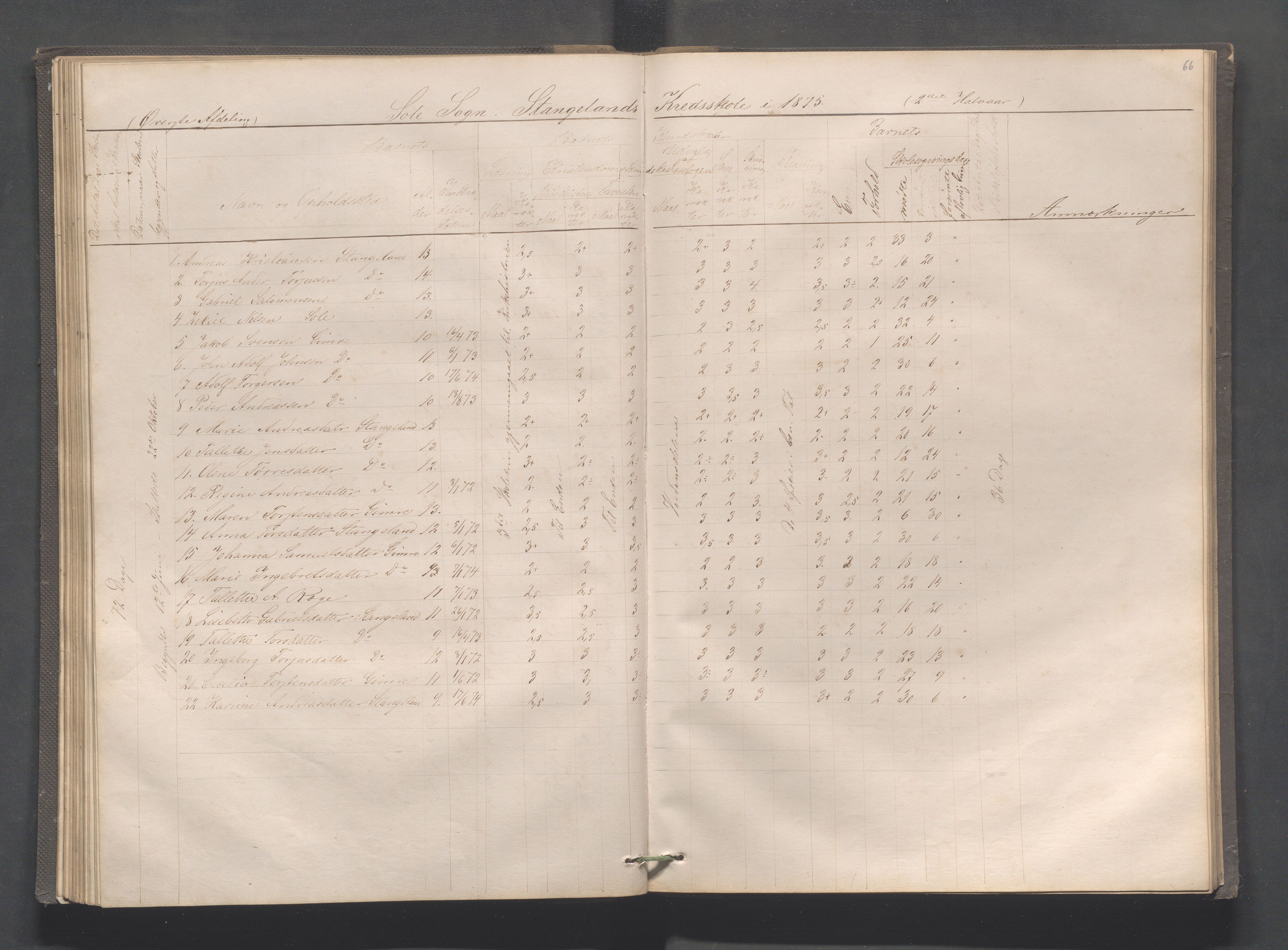 Håland kommune - Røyneberg skole, IKAR/A-1227/H/L0001: Skoleprotokoll - Røyneberg, Stangeland, 1871-1886, p. 66