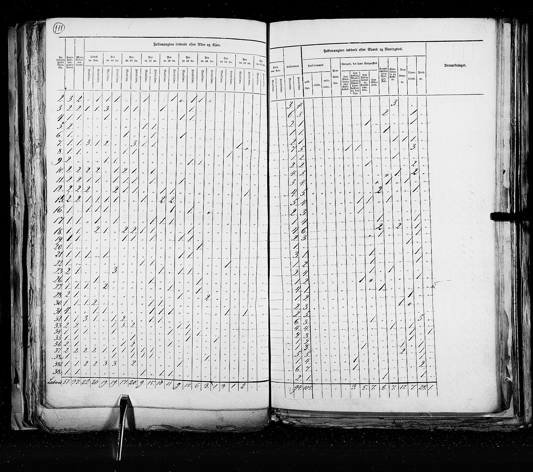 RA, Census 1825, vol. 21: Risør-Vardø, 1825, p. 111