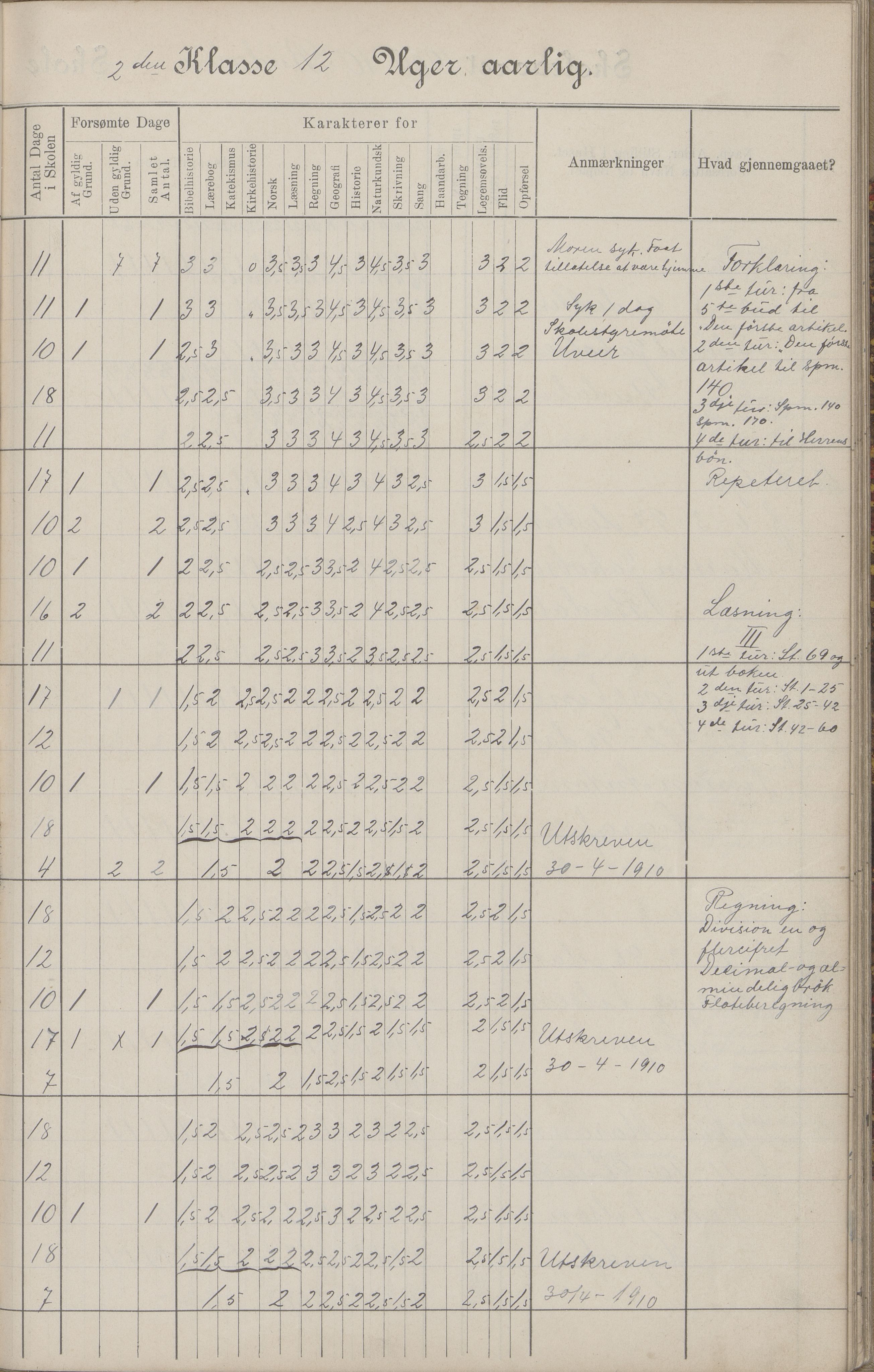 Hadsel kommune. Budal skolekrets, AIN/K-18660.510.19/G/L0001: Skoleprotokoll Budal skole, 1902-1917