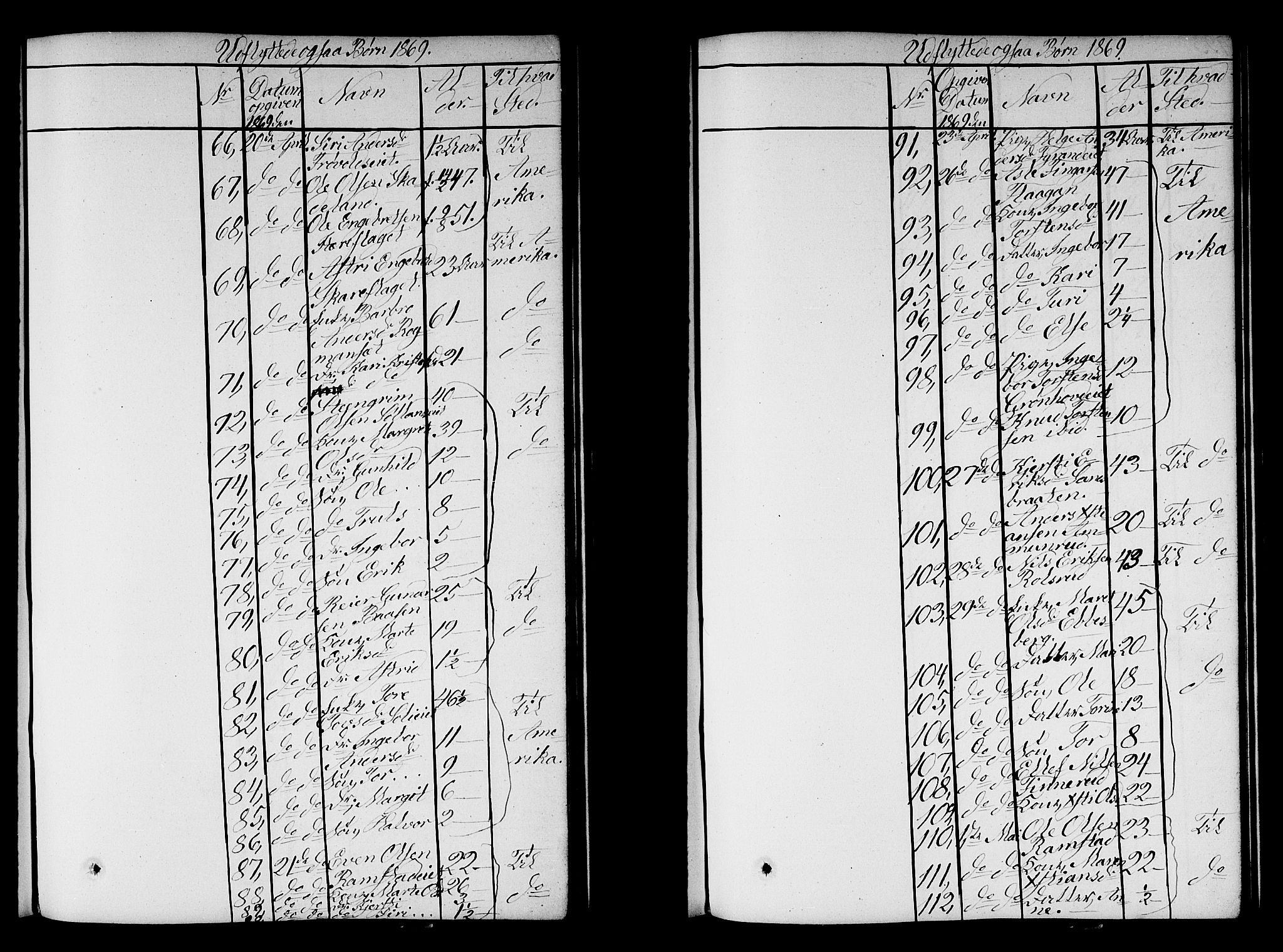 Sigdal kirkebøker, AV/SAKO-A-245/G/Ga/L0003: Parish register (copy) no. I 3, 1857-1878