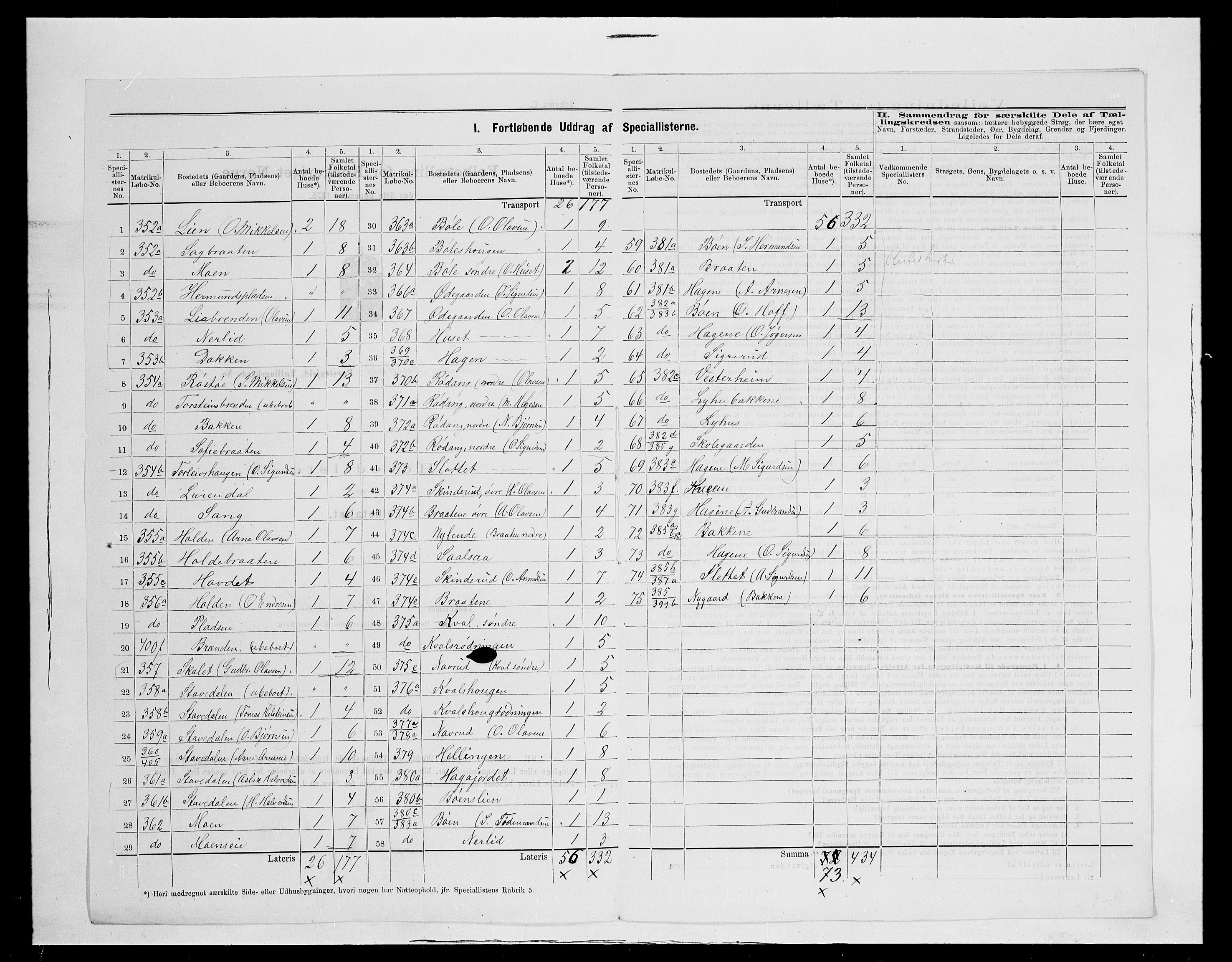 SAH, 1875 census for 0540P Sør-Aurdal, 1875, p. 28