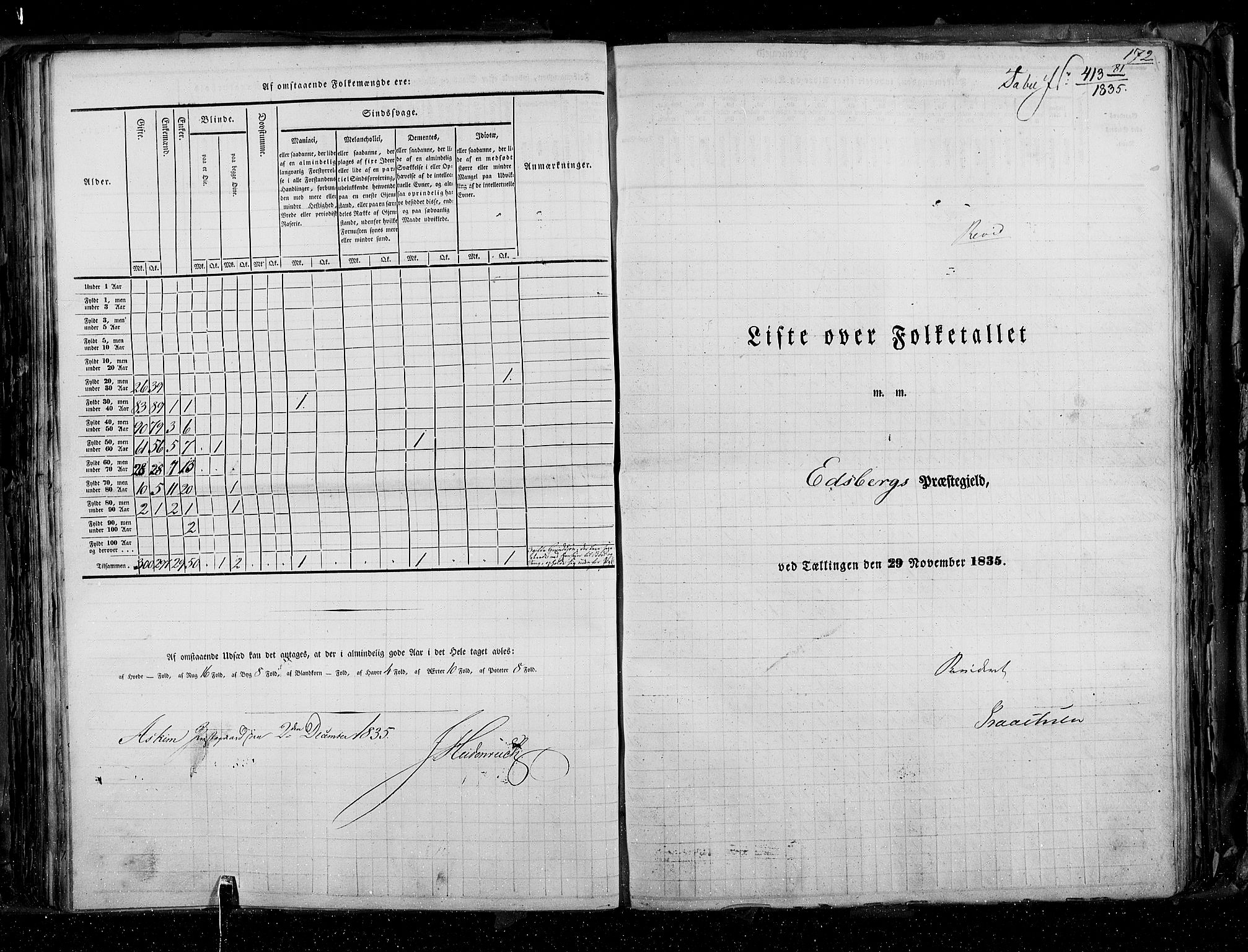 RA, Census 1835, vol. 2: Akershus amt og Smålenenes amt, 1835, p. 172